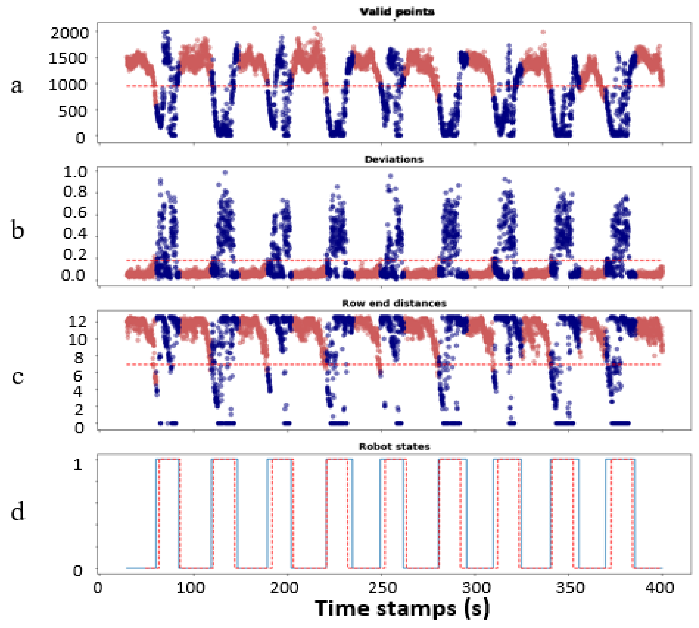 Machines 11 00084 g014