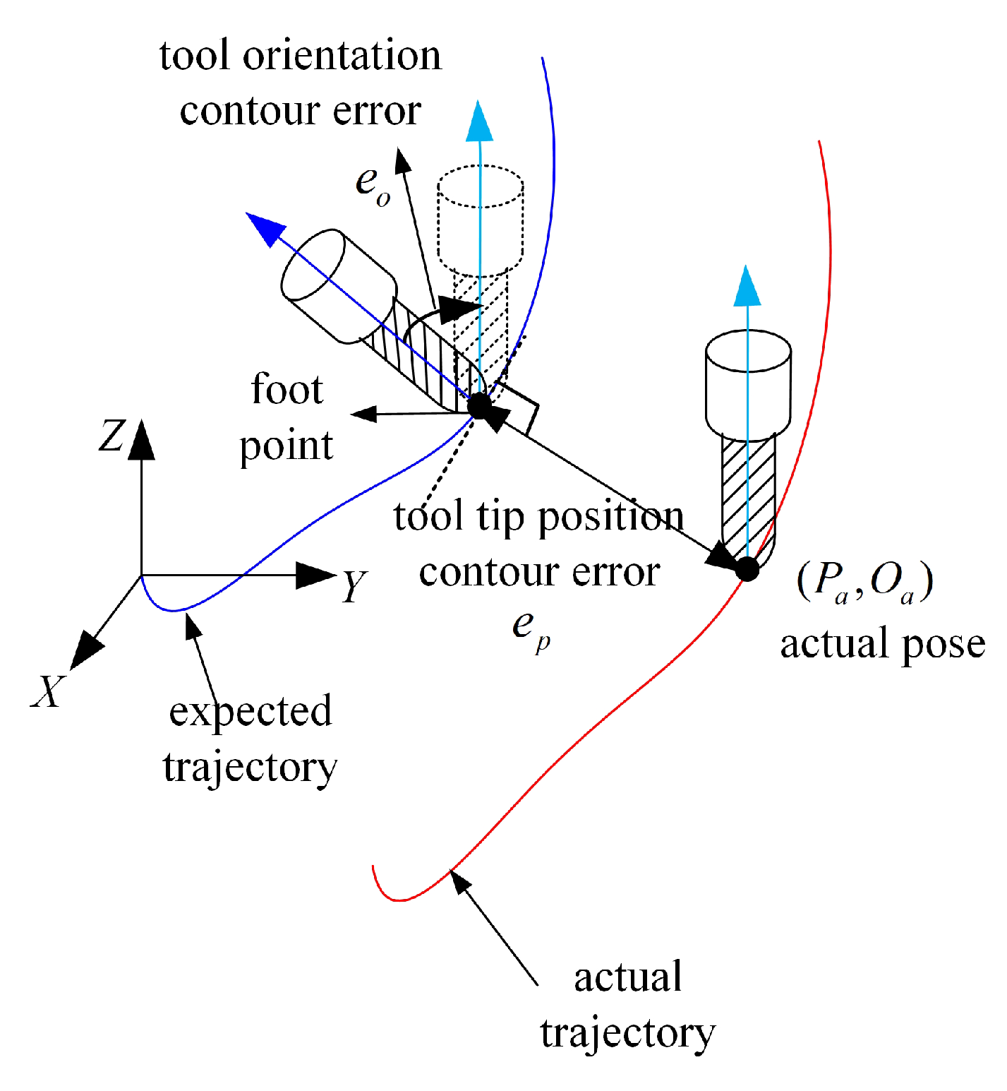 Machines 11 00085 g003