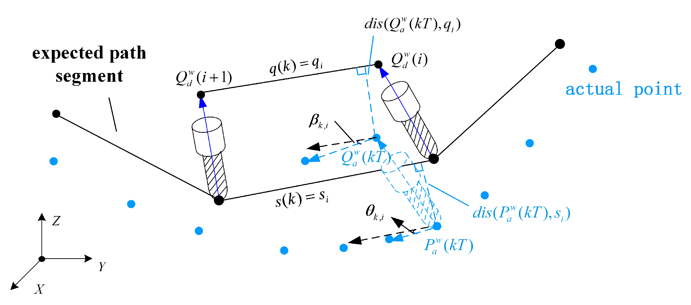 Machines 11 00085 g009