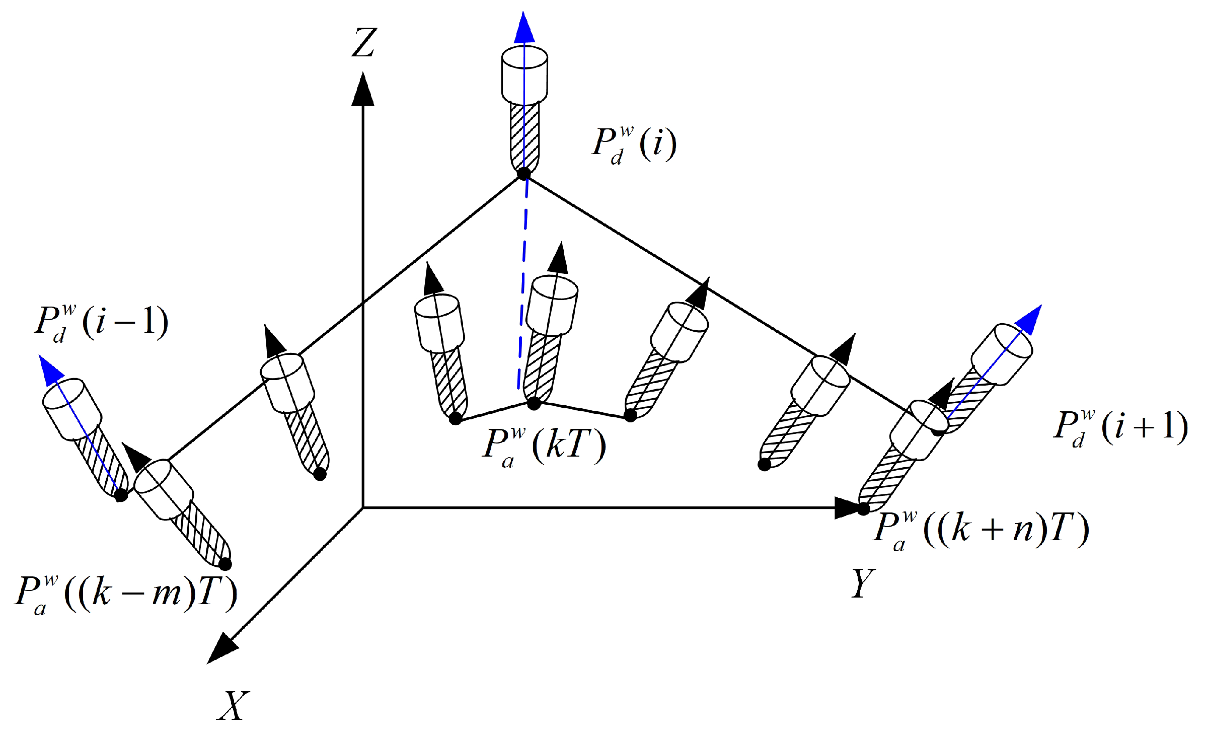 Machines 11 00085 g010