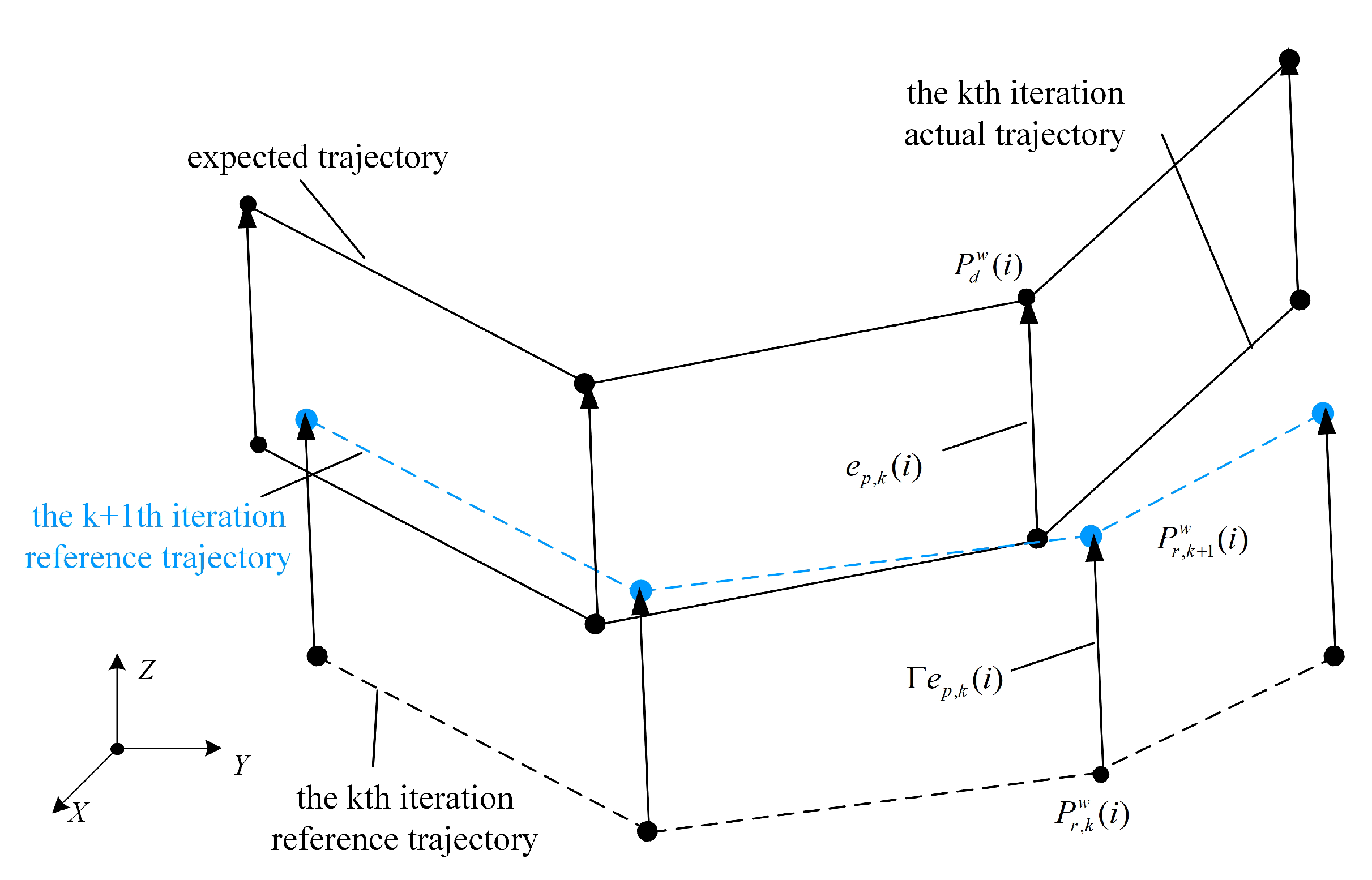 Machines 11 00085 g011