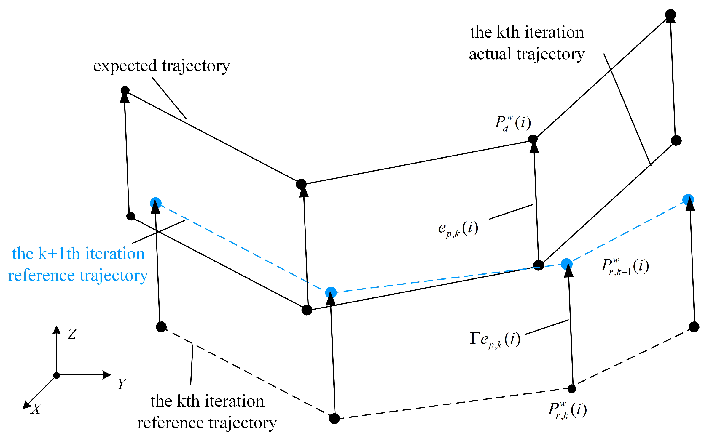 Machines 11 00085 g012