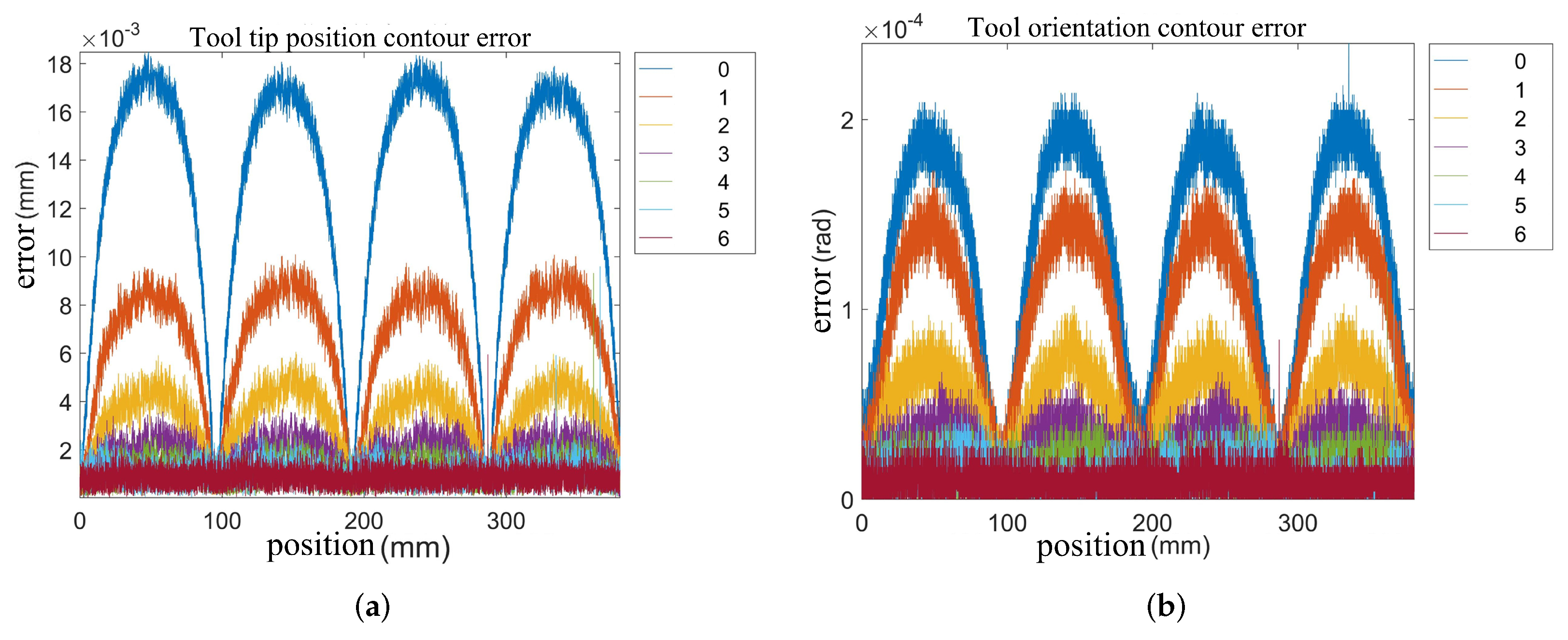 Machines 11 00085 g015