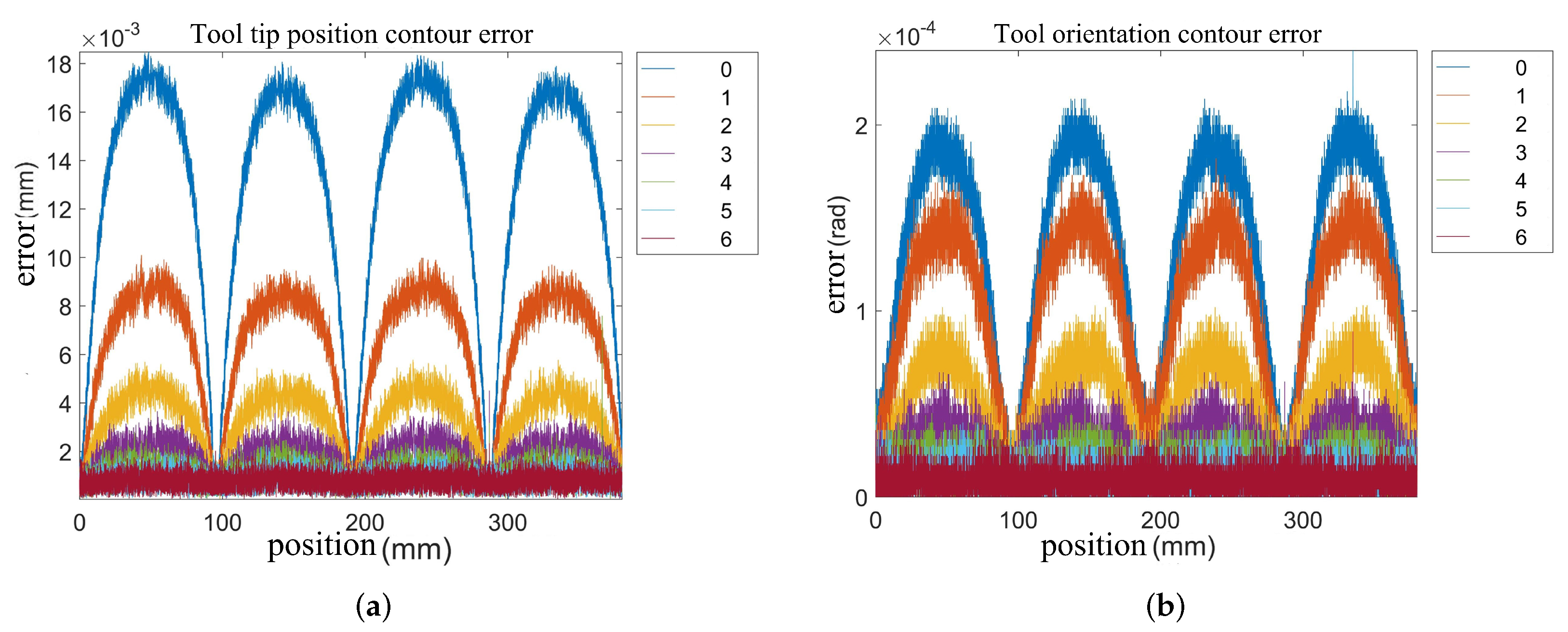 Machines 11 00085 g016