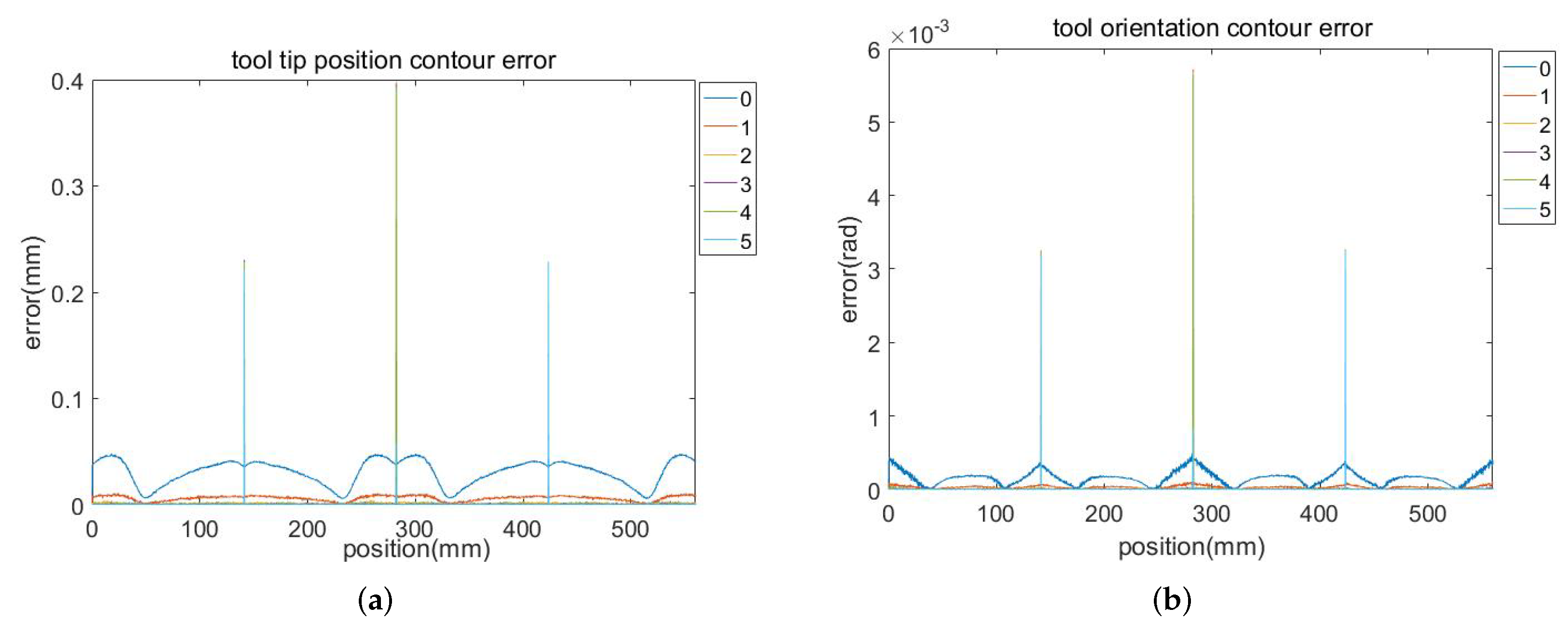 Machines 11 00085 g018