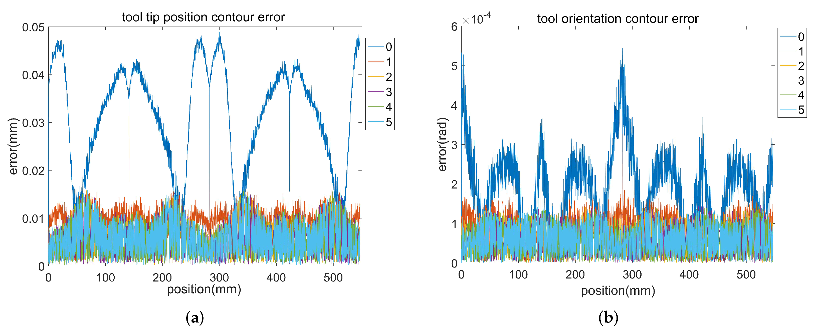 Machines 11 00085 g019