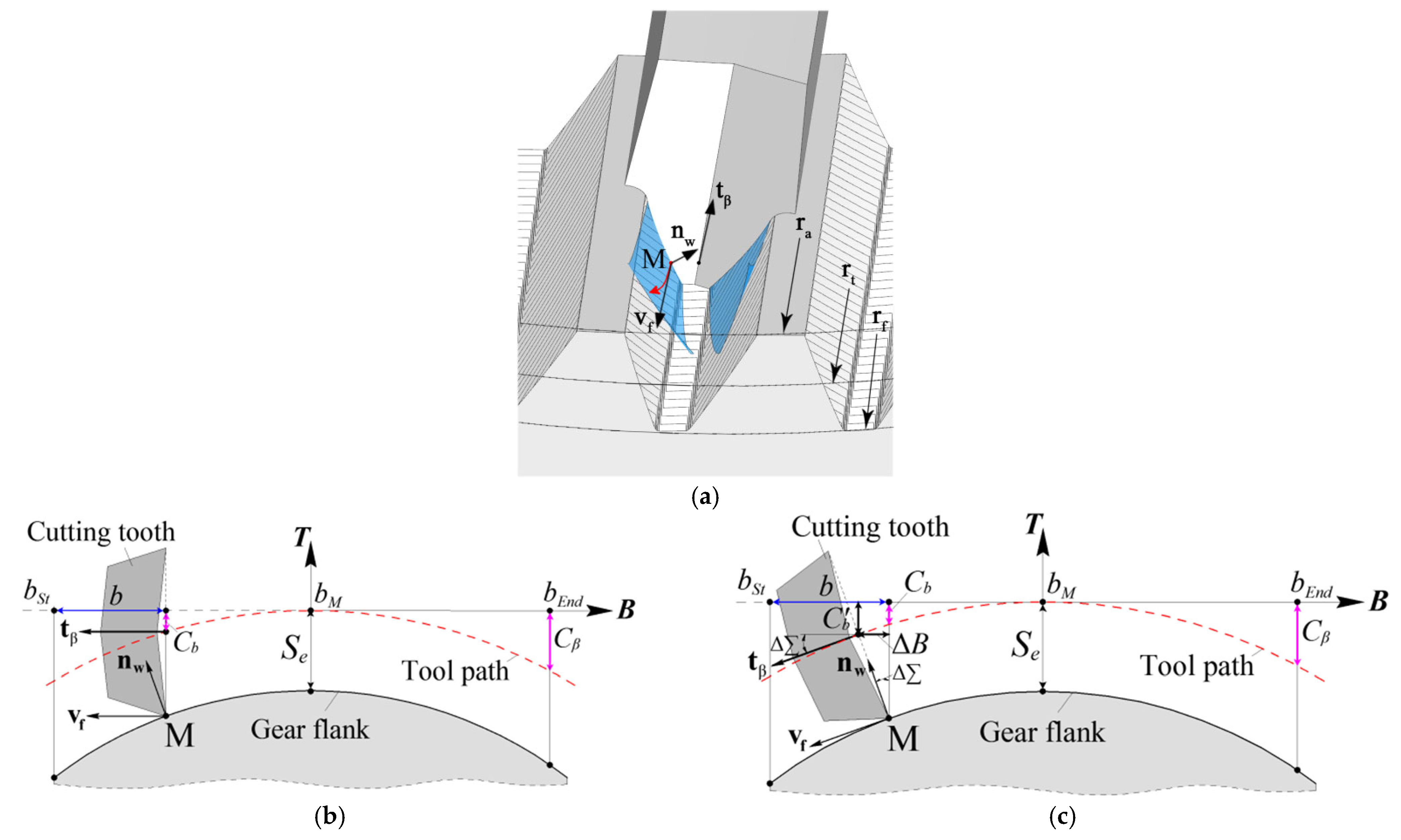 Machines 11 00087 g002