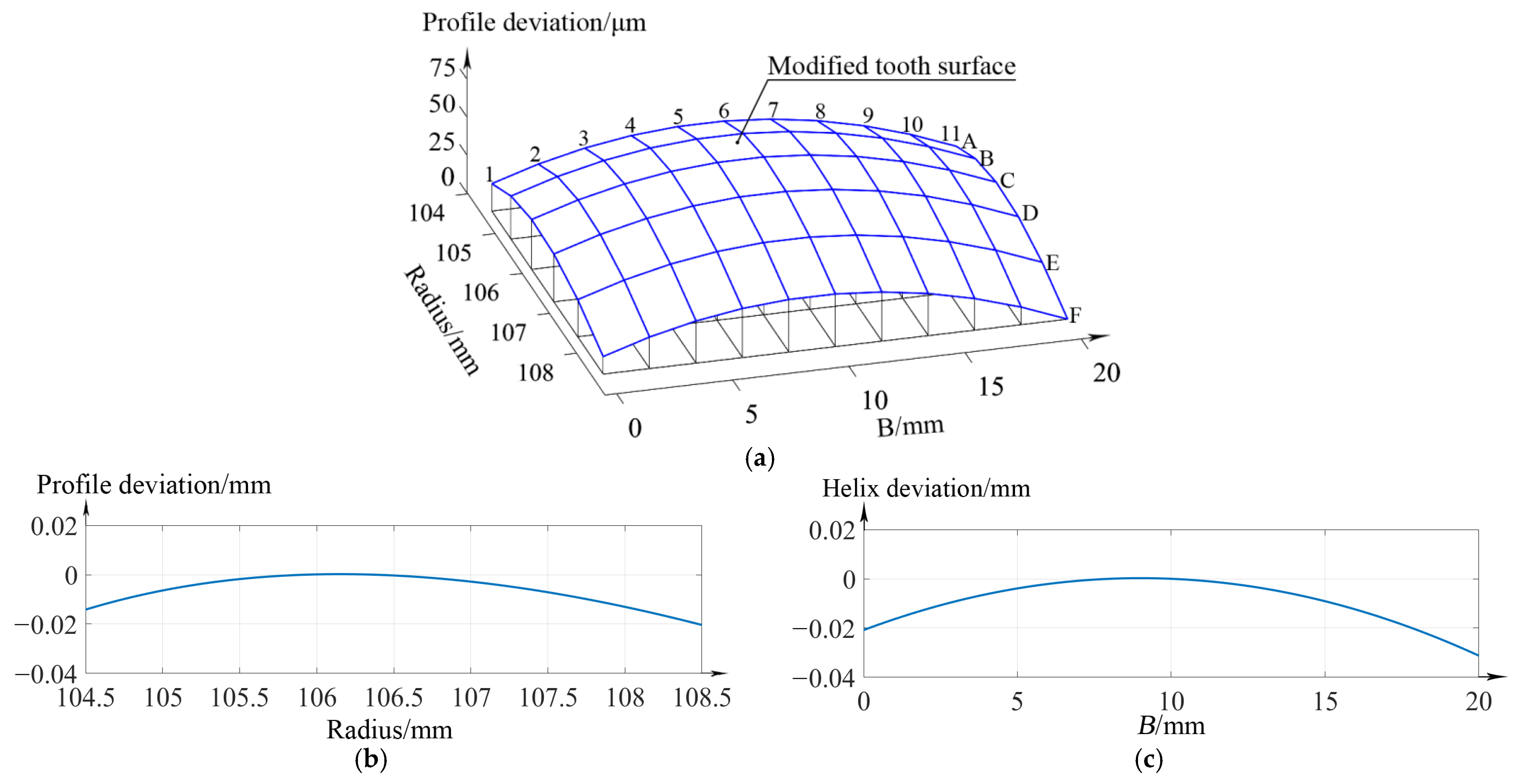 Machines 11 00087 g003