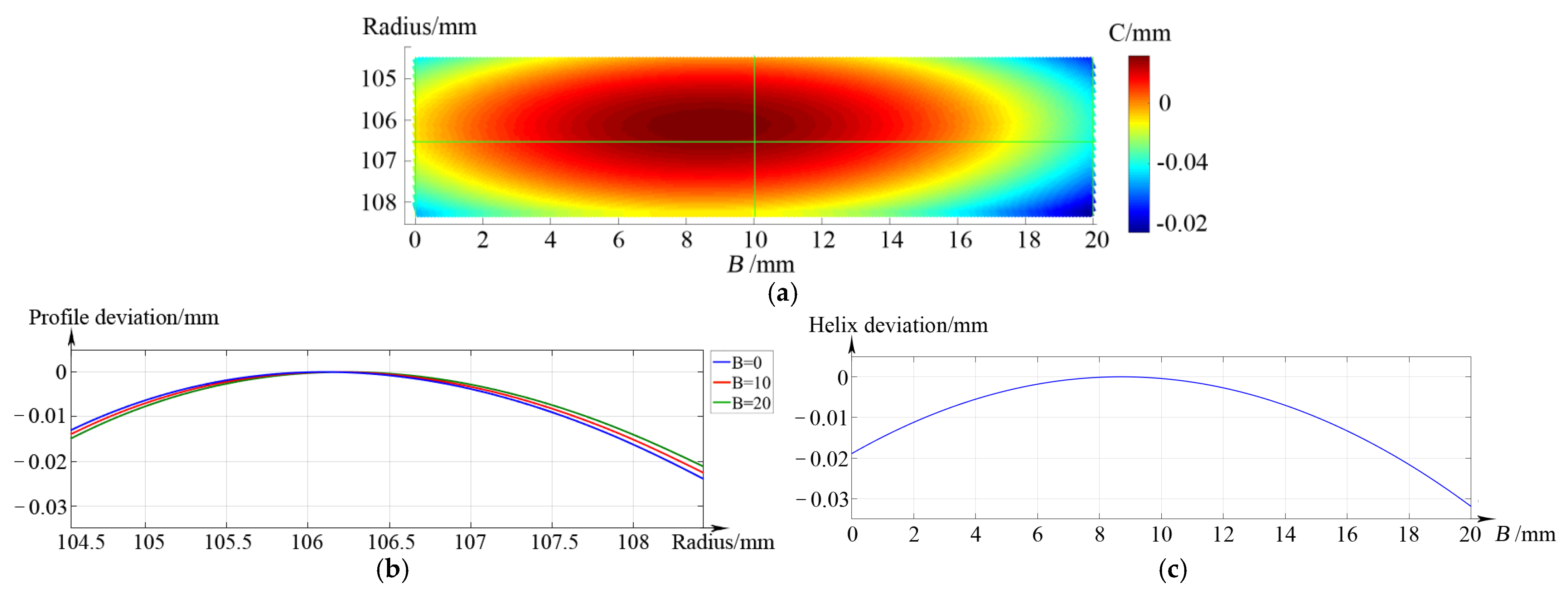 Machines 11 00087 g005