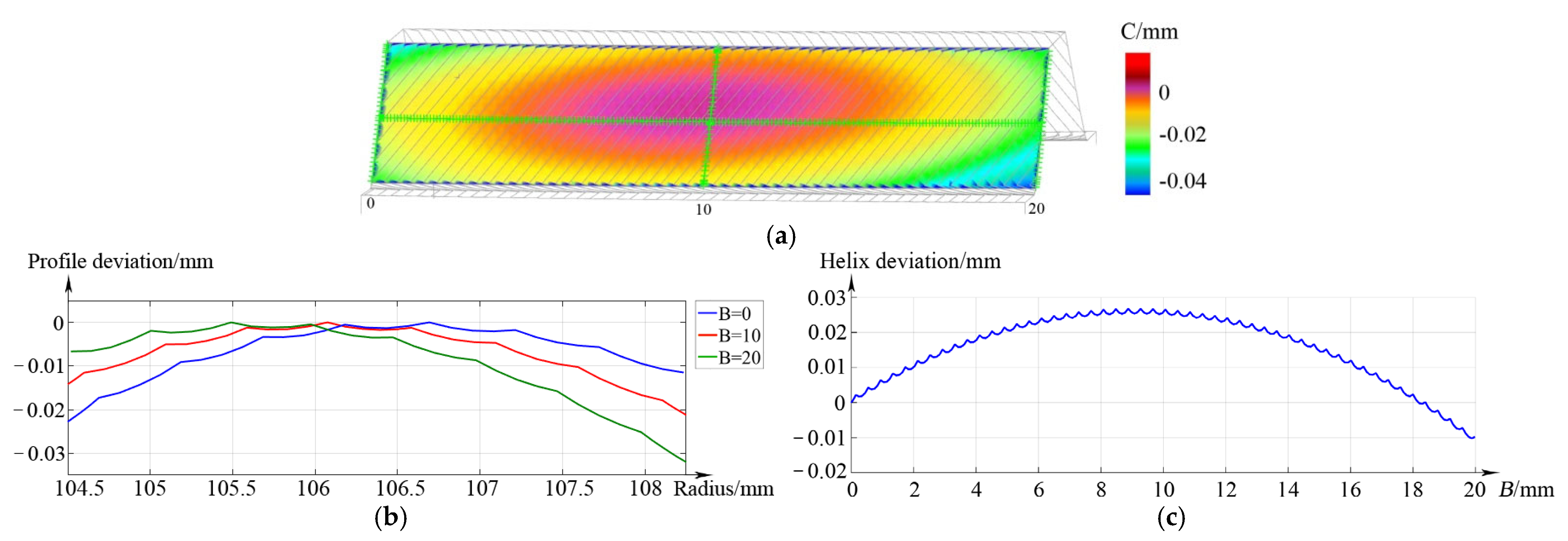 Machines 11 00087 g007