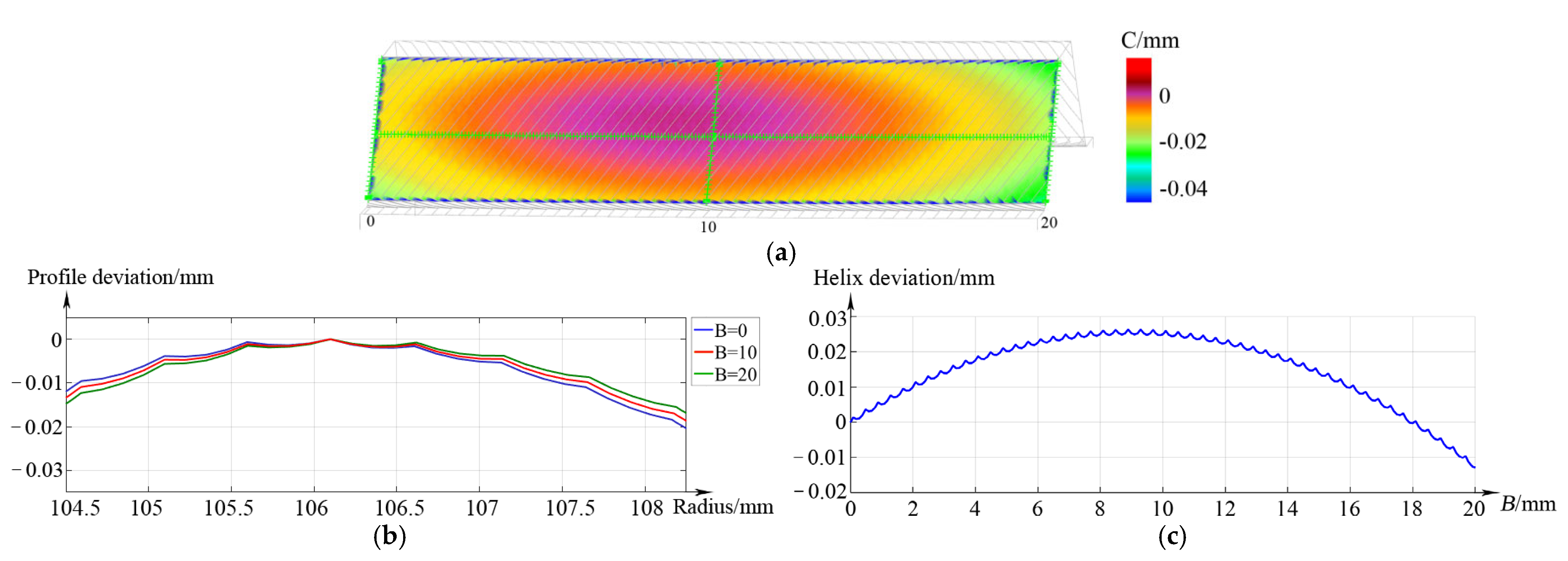 Machines 11 00087 g008