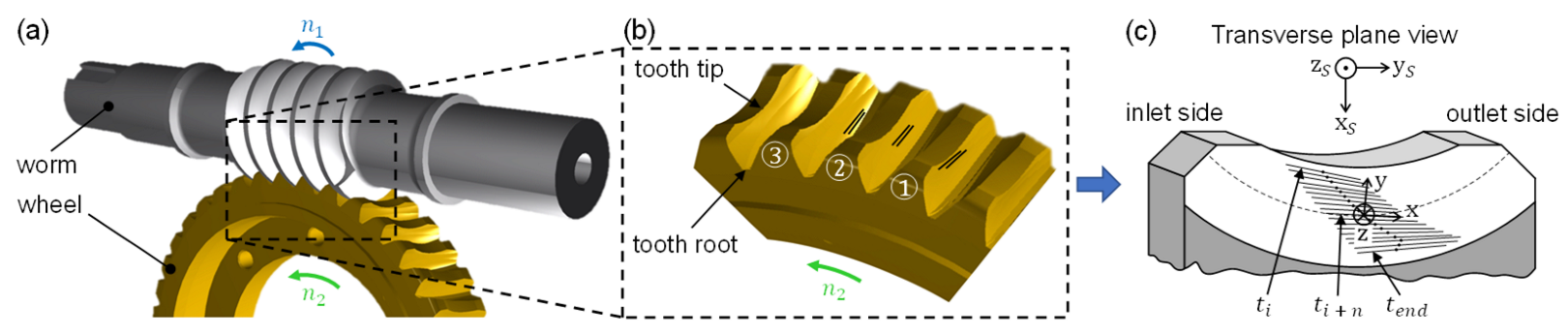 Machines 11 00089 g001