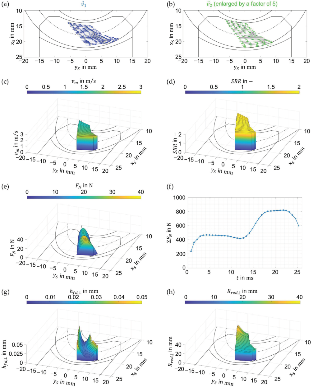 Machines 11 00089 g002