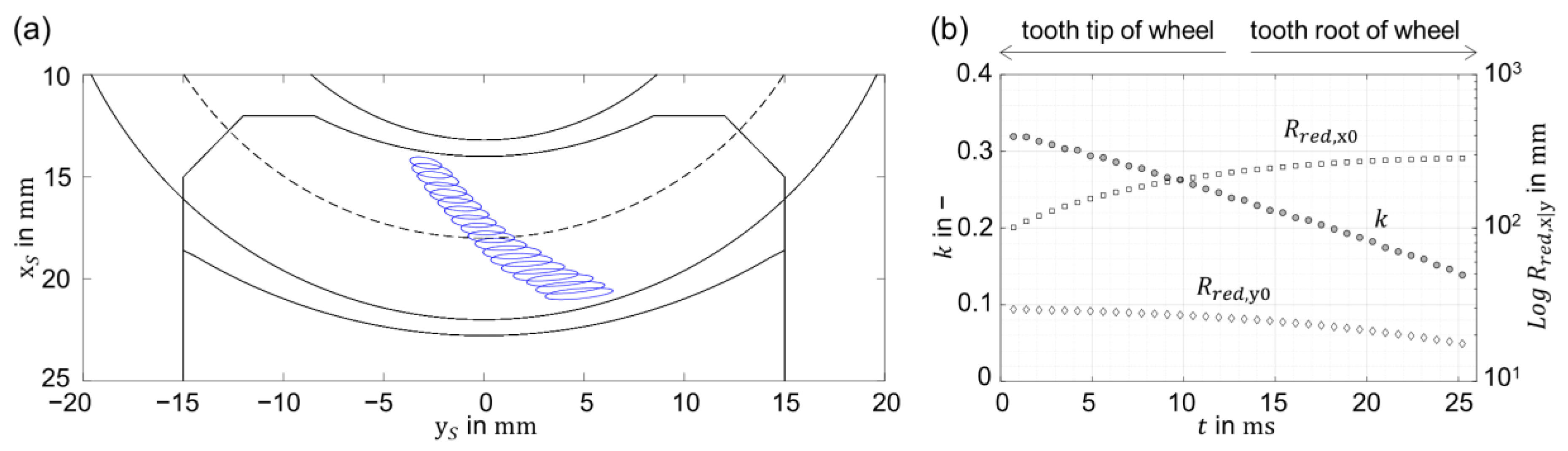 Machines 11 00089 g004