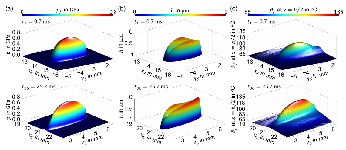 Machines 11 00089 g005