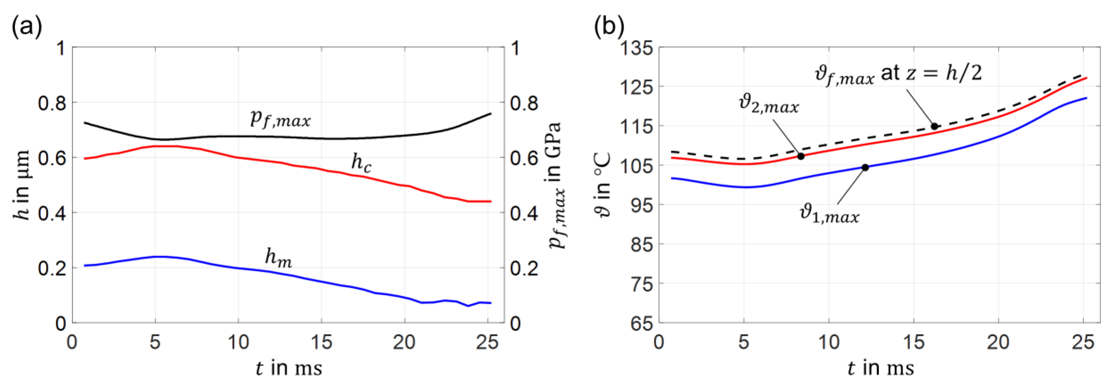 Machines 11 00089 g008