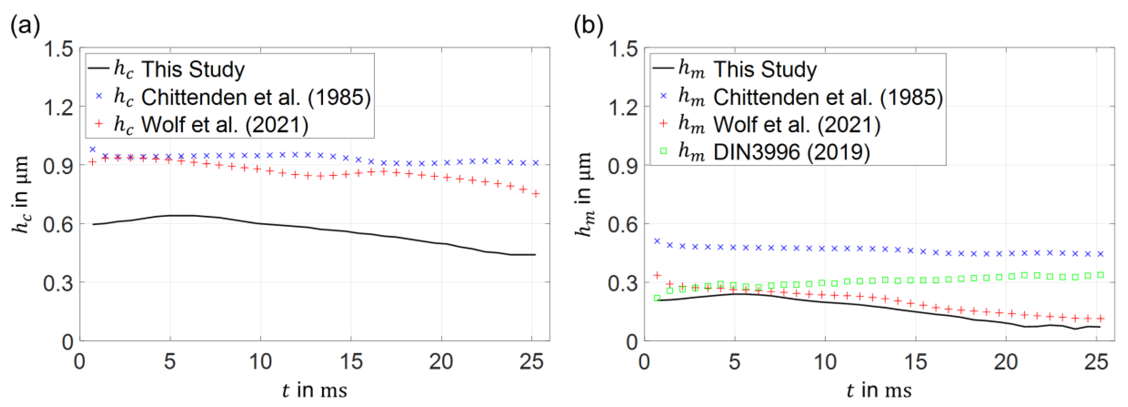 Machines 11 00089 g009