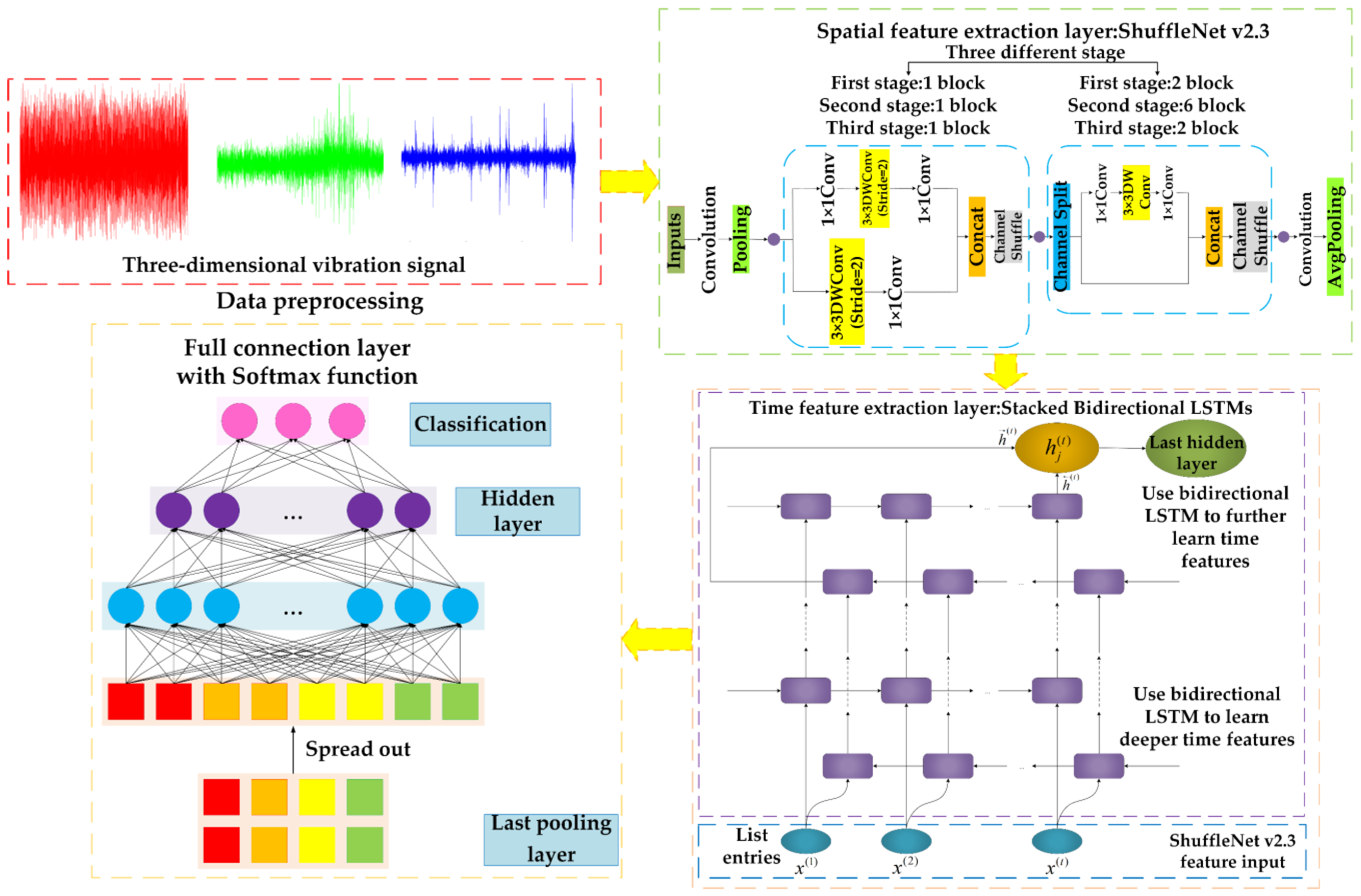 Machines 11 00092 g003
