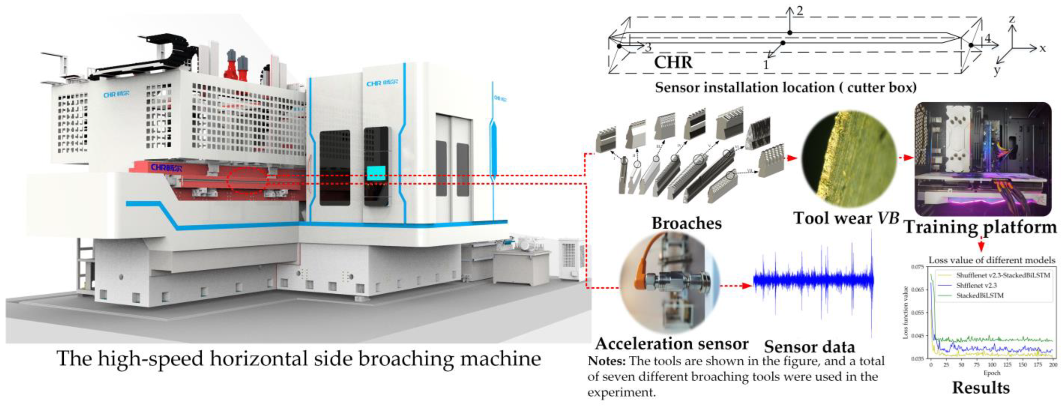 Machines 11 00092 g005