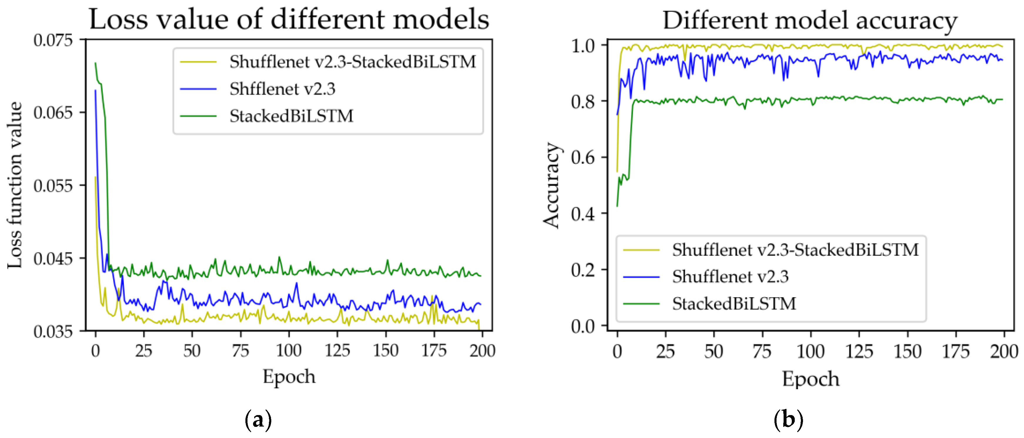 Machines 11 00092 g006