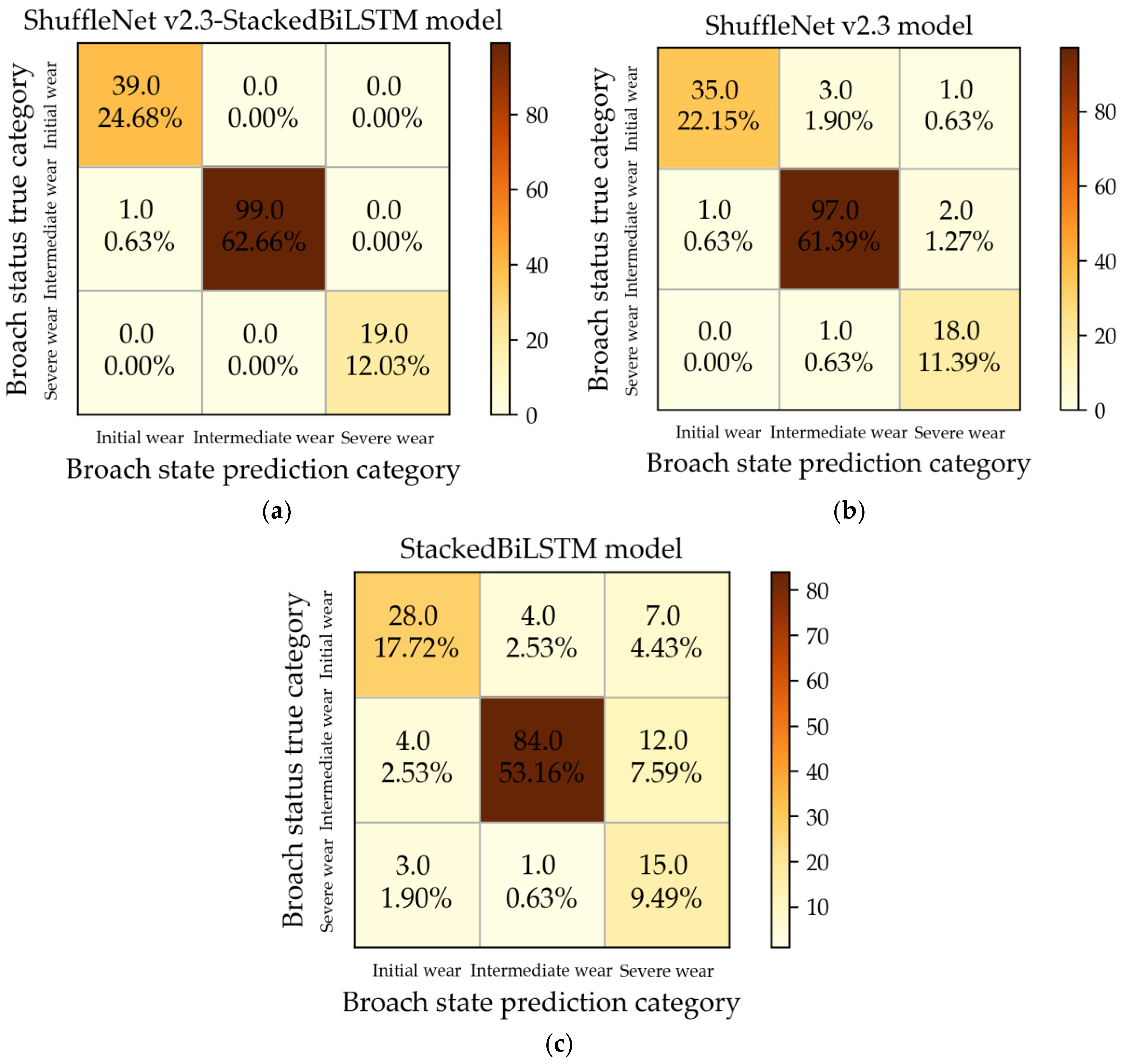 Machines 11 00092 g007