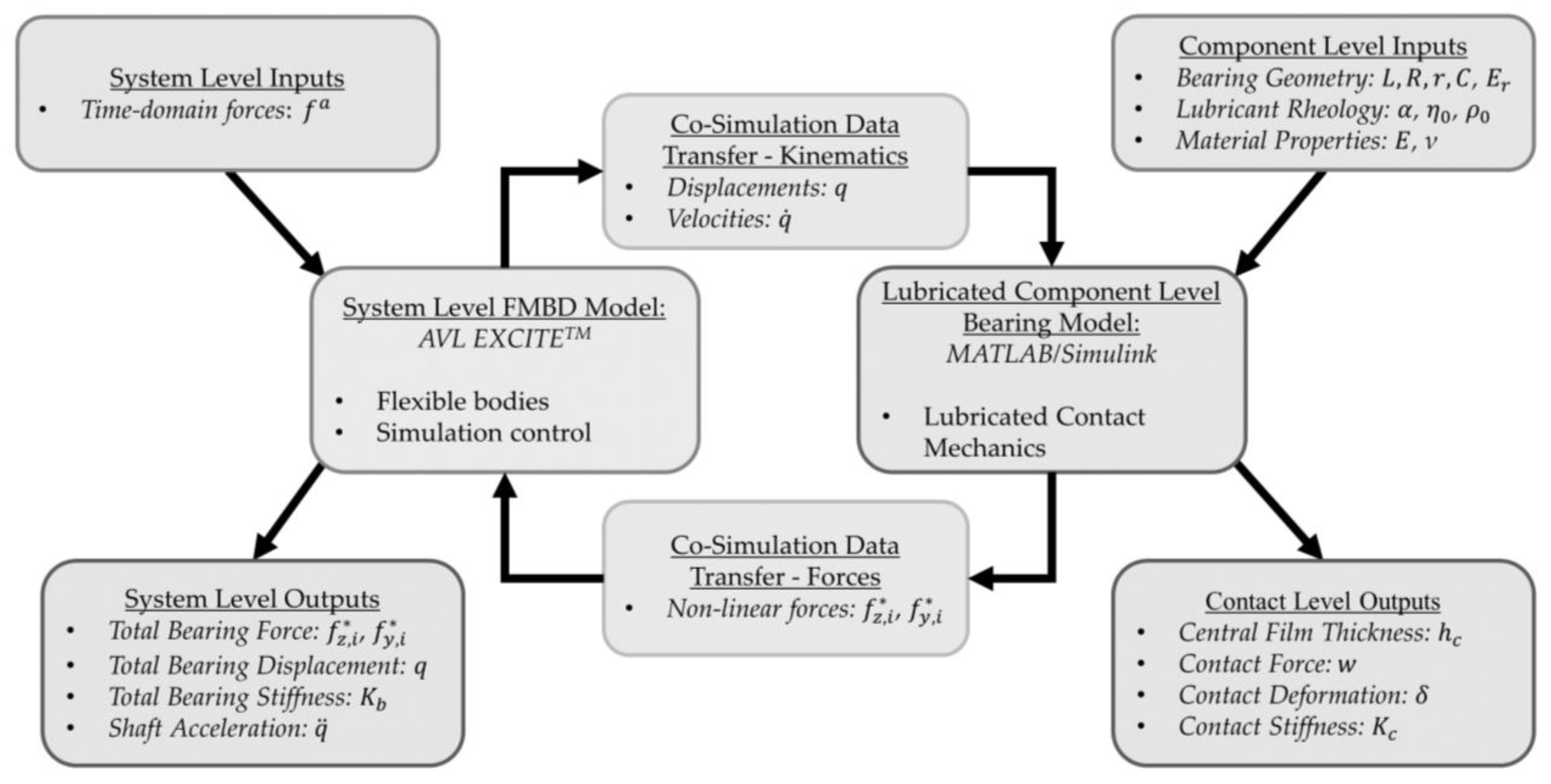 Machines 11 00093 g001