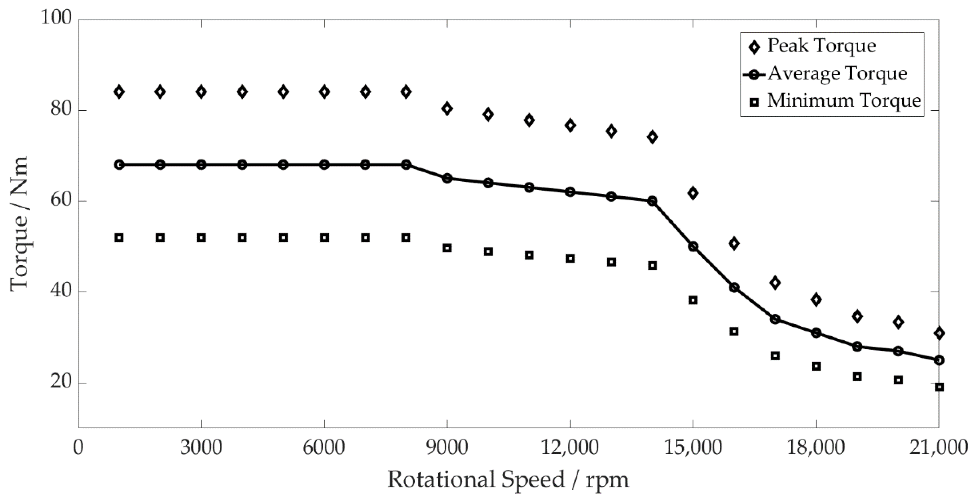 Machines 11 00093 g006