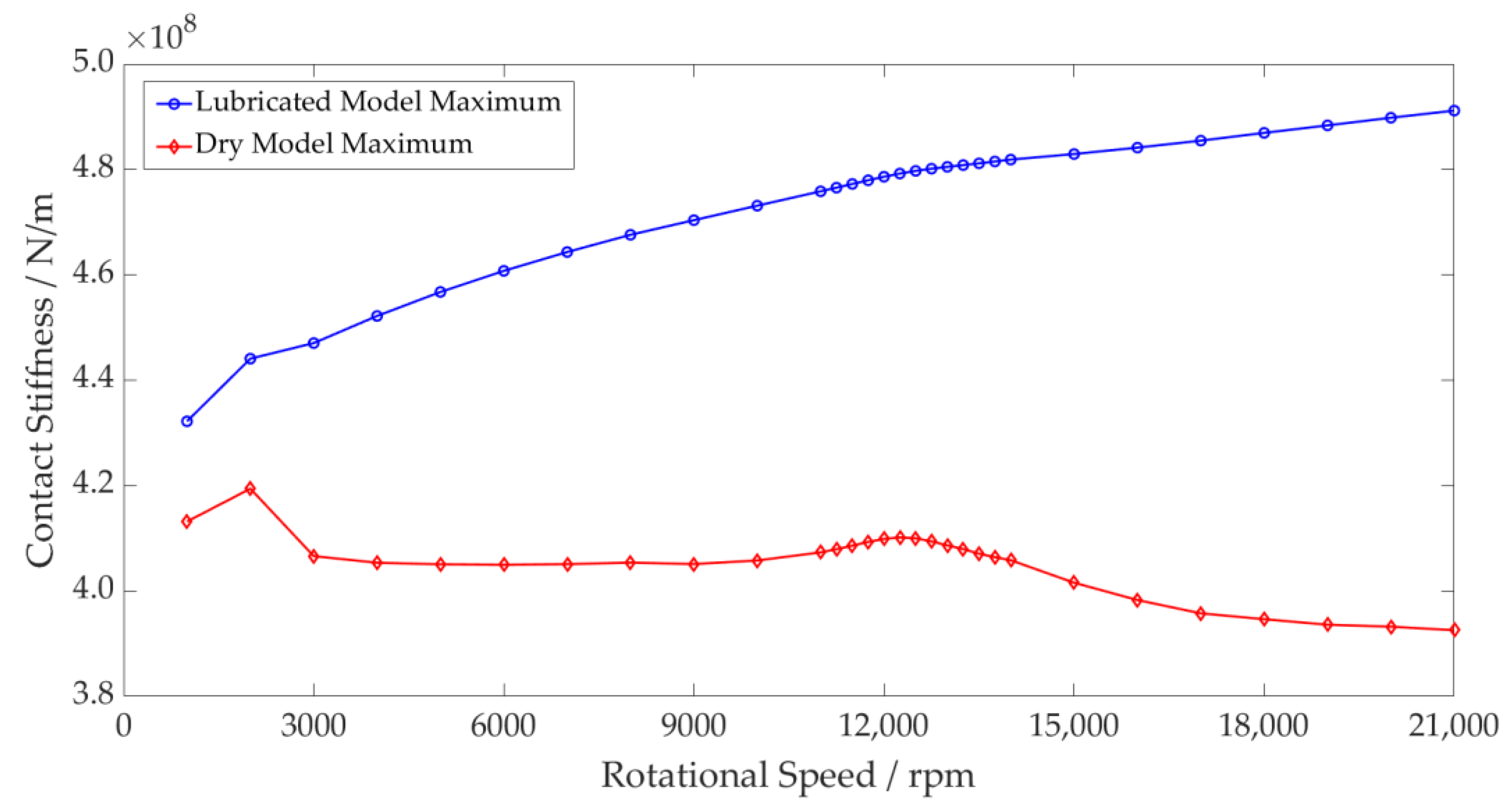 Machines 11 00093 g007