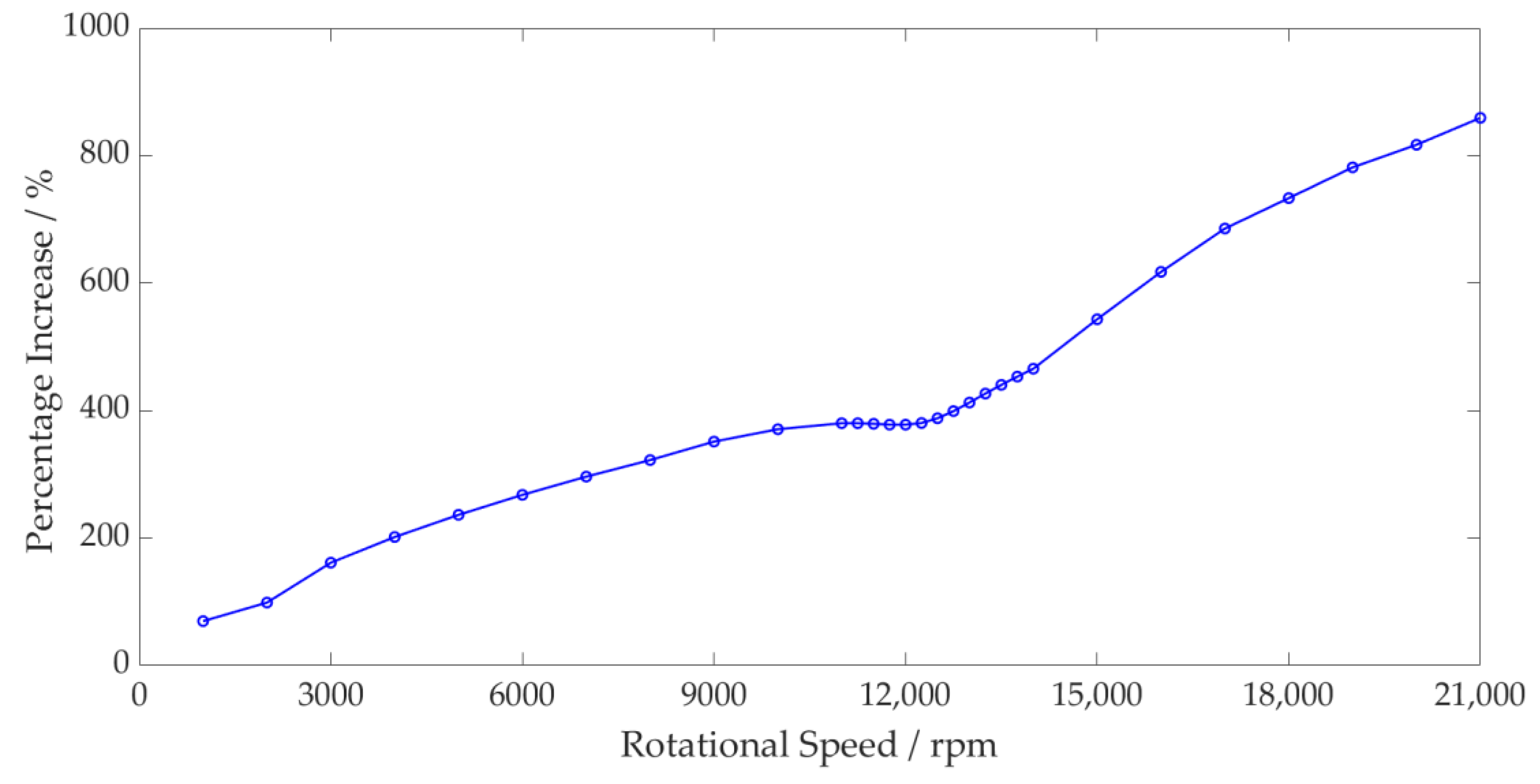 Machines 11 00093 g008