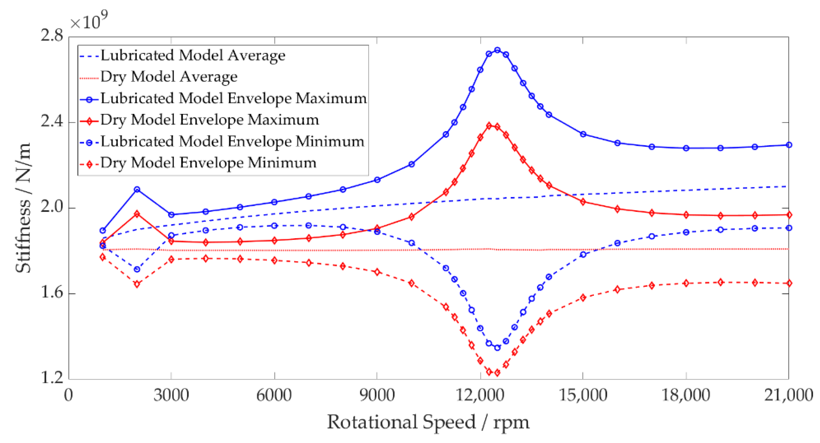 Machines 11 00093 g009