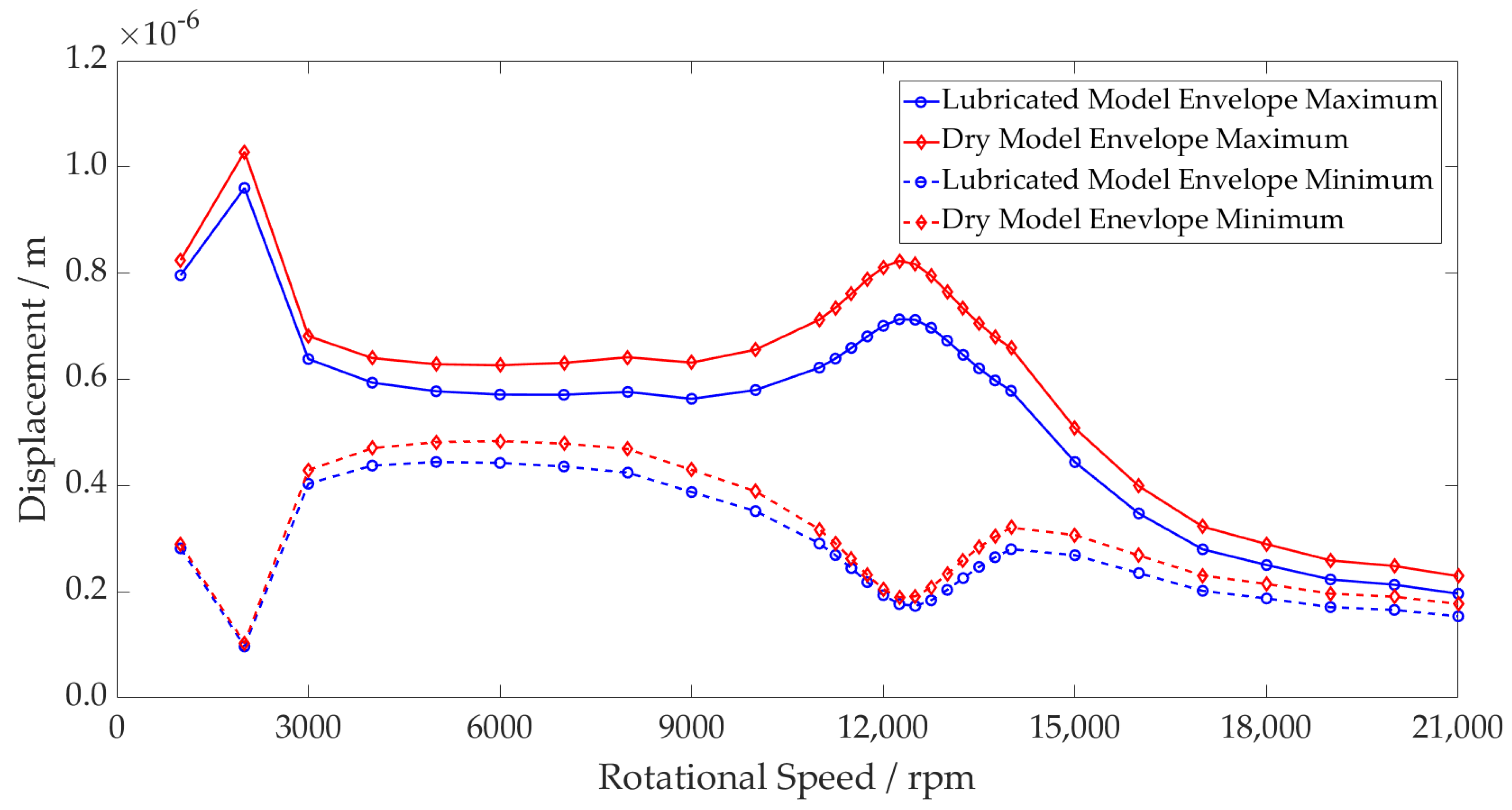 Machines 11 00093 g010