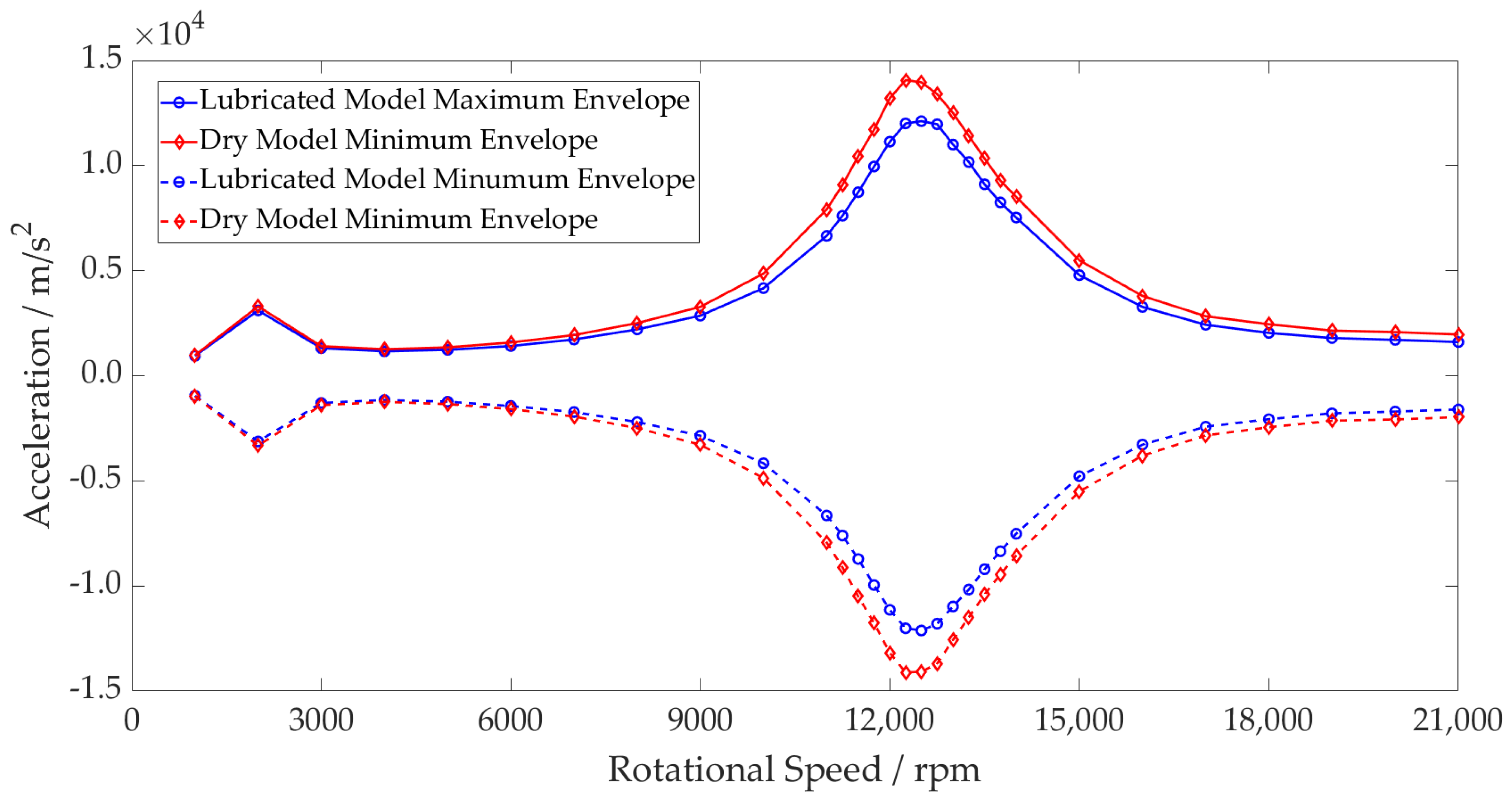 Machines 11 00093 g011