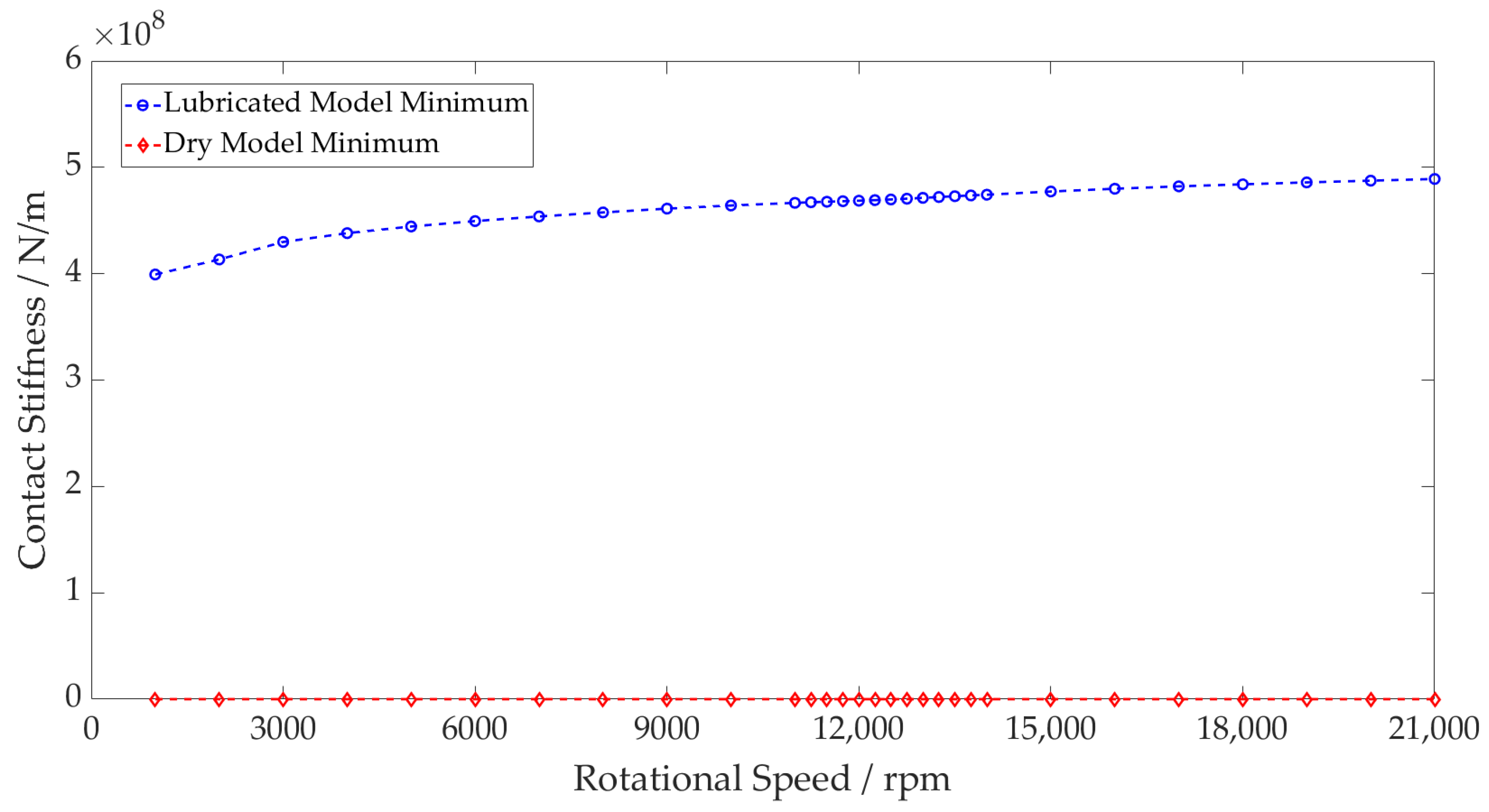 Machines 11 00093 g012