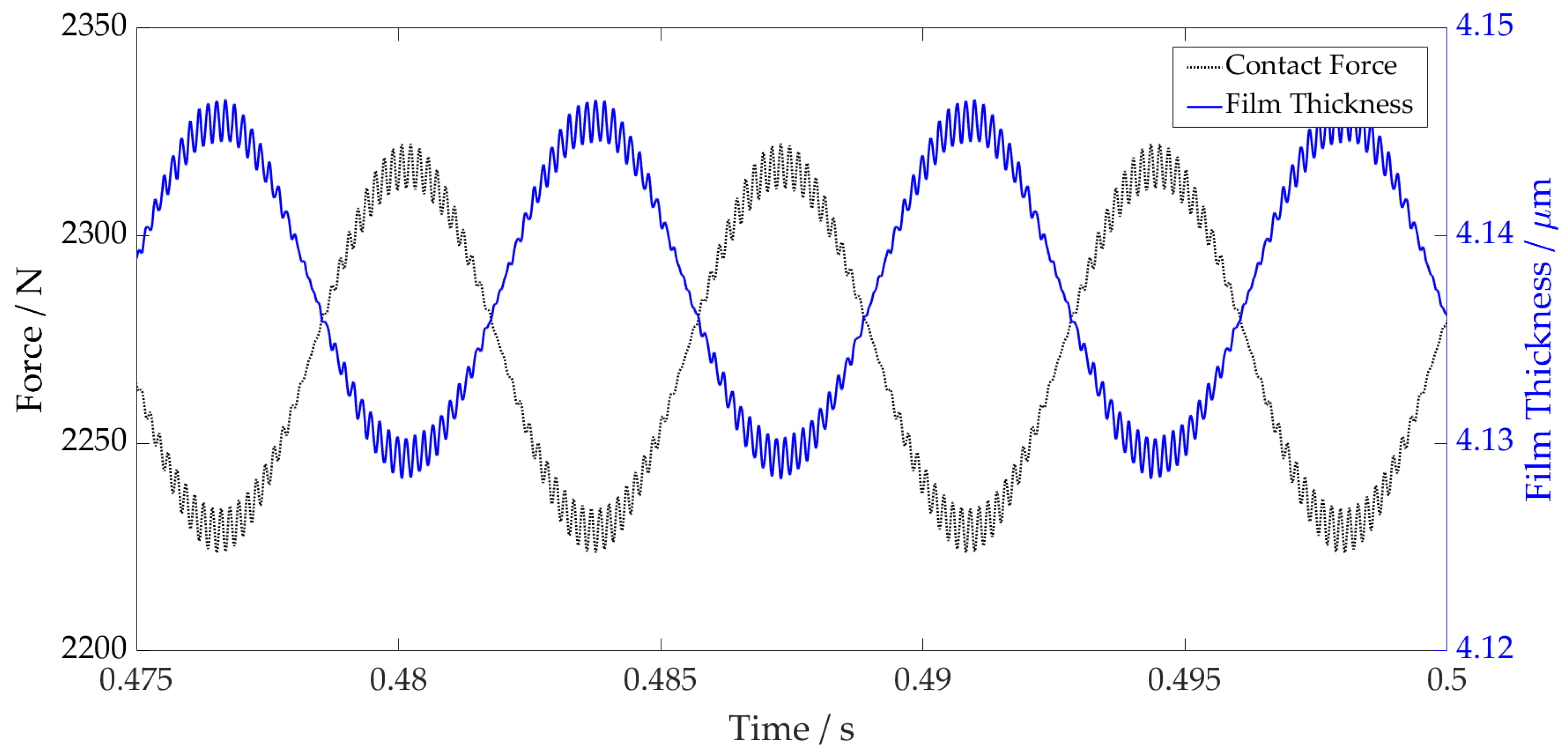 Machines 11 00093 g013