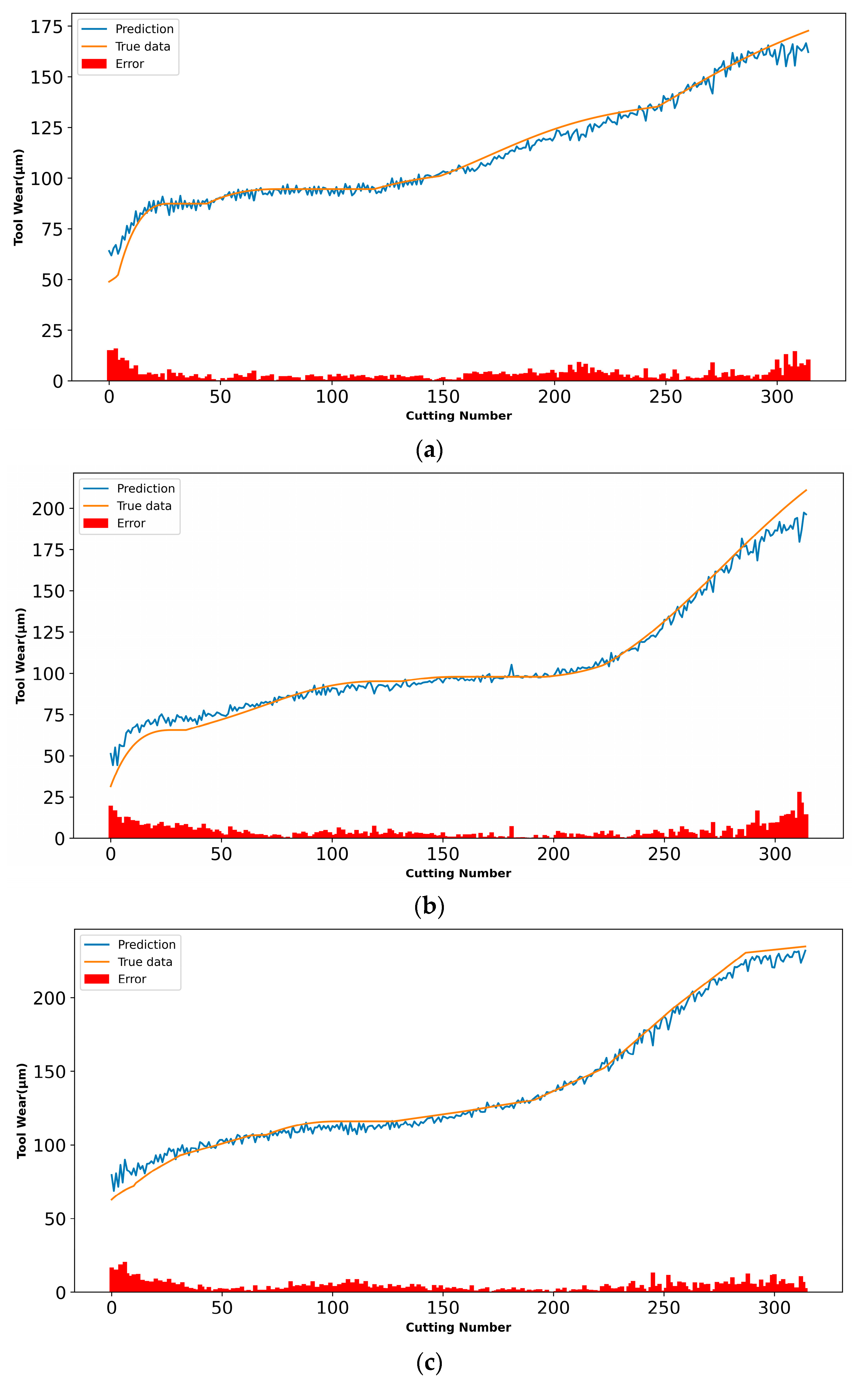 Machines 11 00094 g011 Machines 11 00094 g011