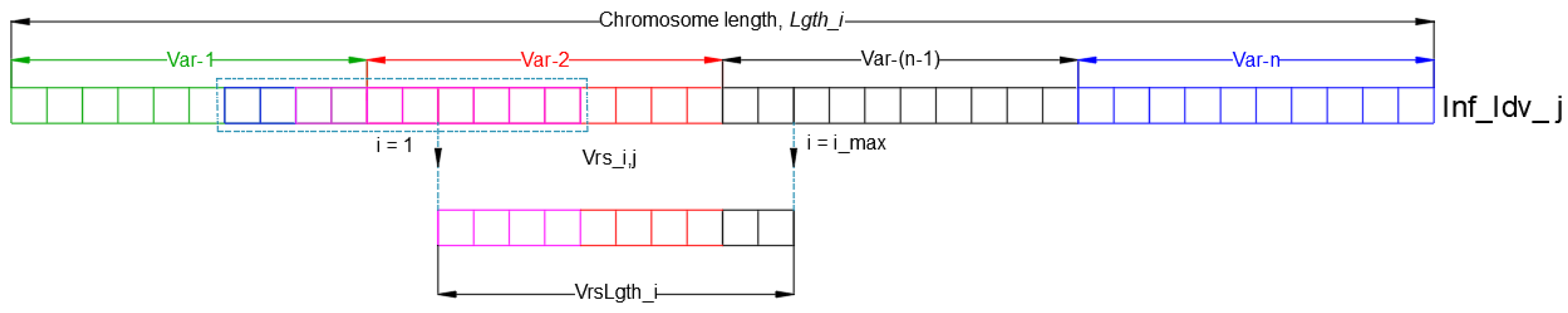 Machines 11 00095 g002
