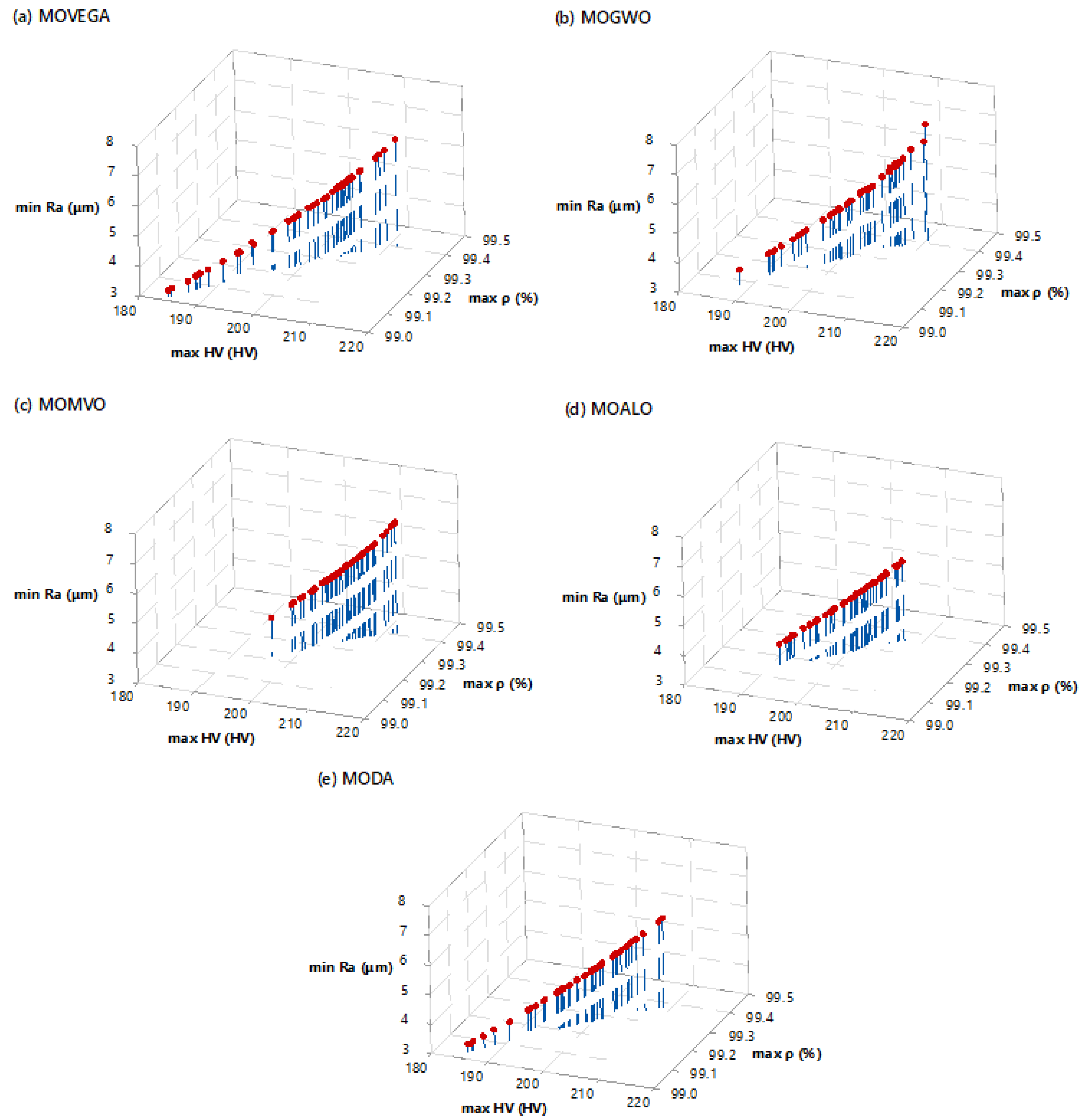 Machines 11 00095 g006