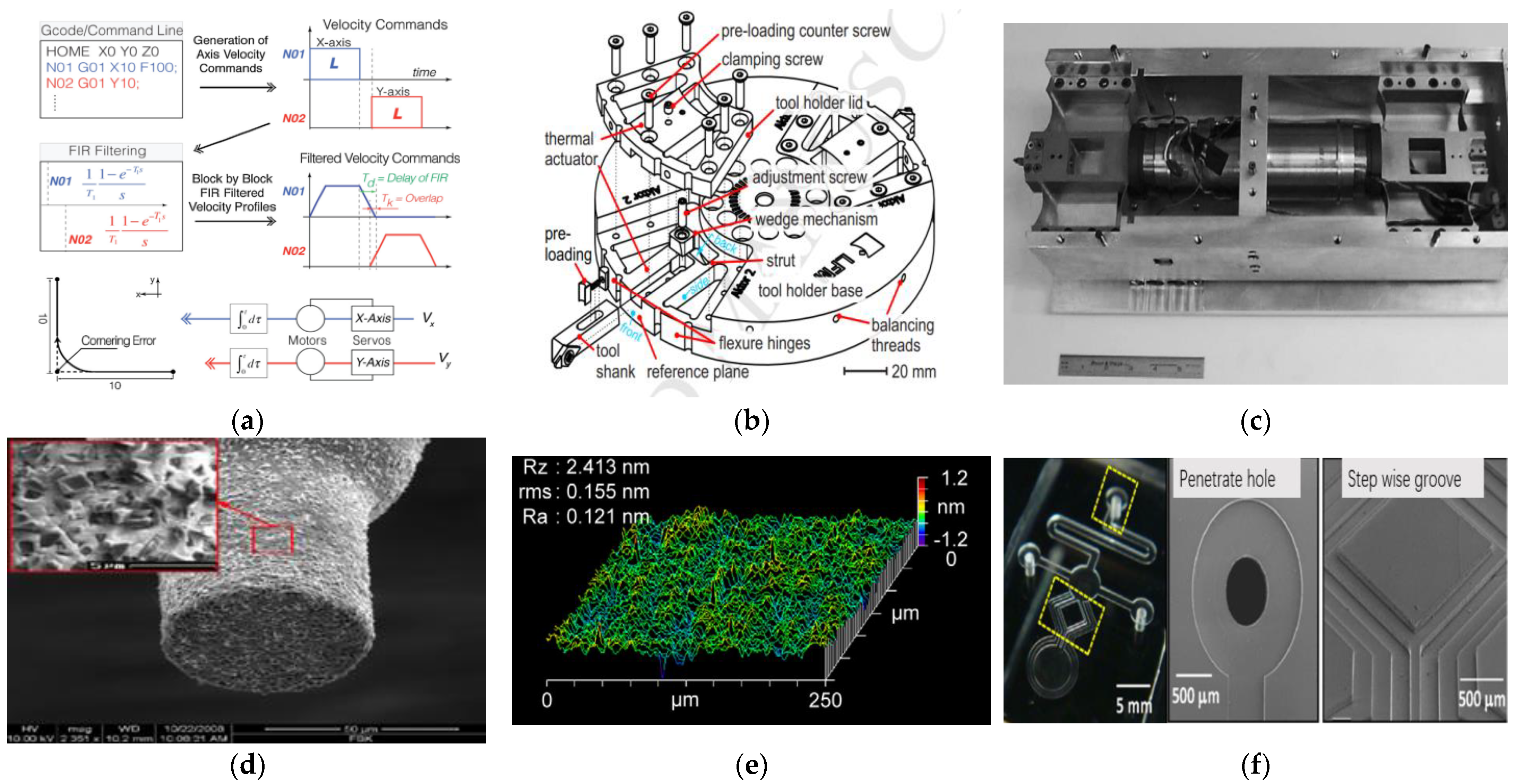 Machines 11 00096 g002