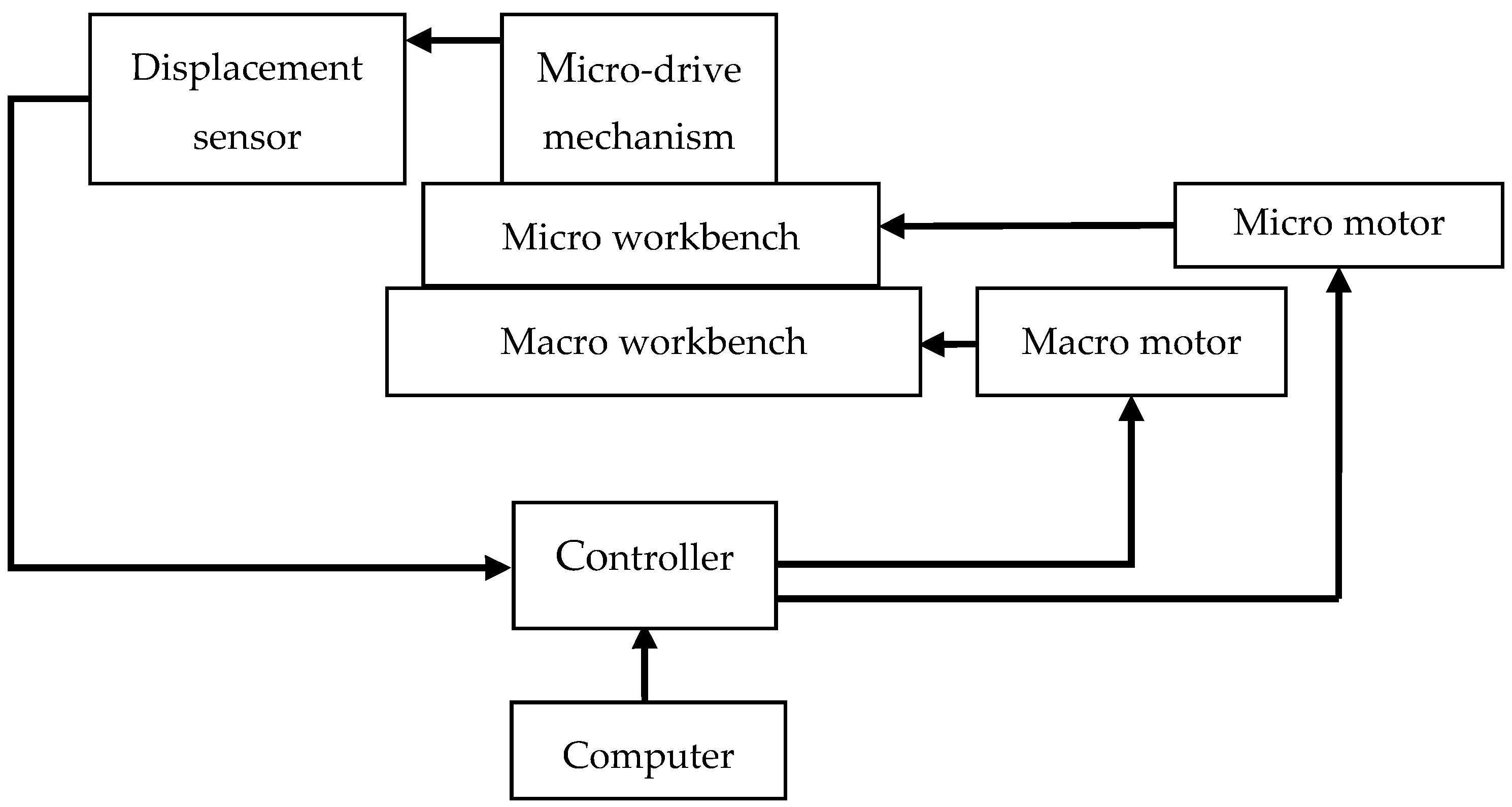 Machines 11 00096 g004