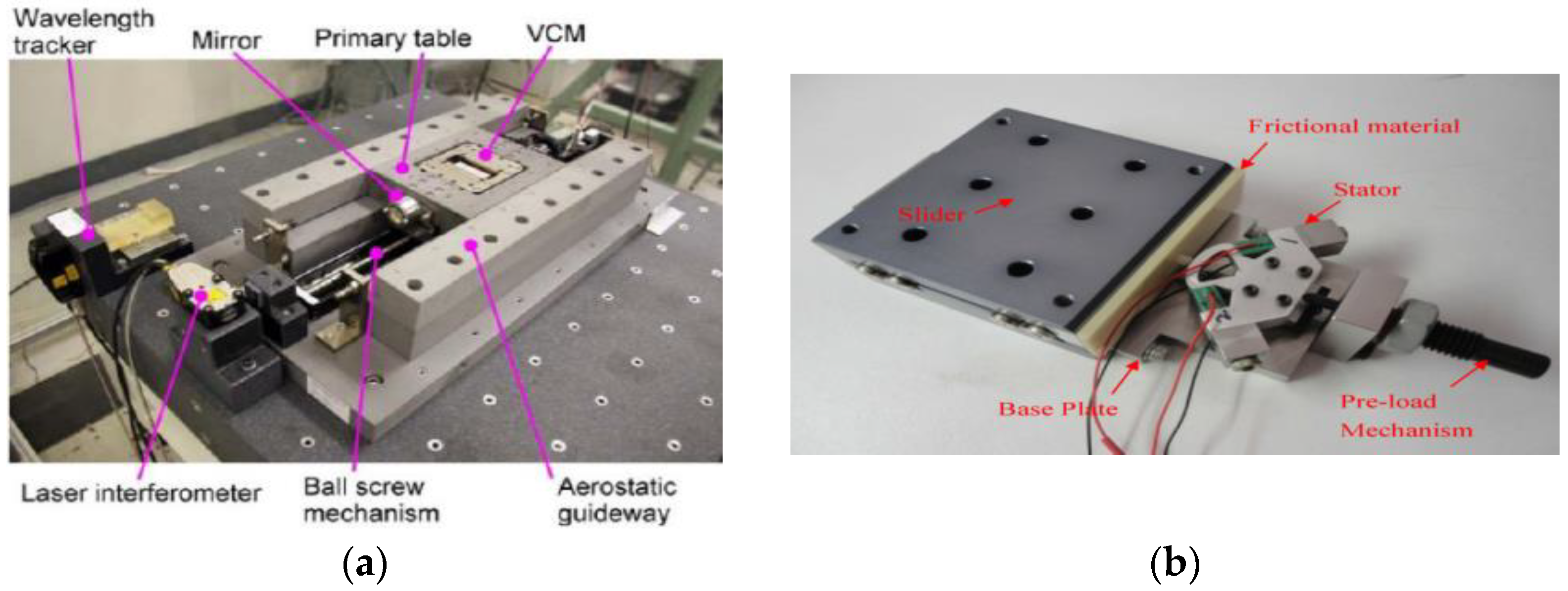 Machines 11 00096 g007