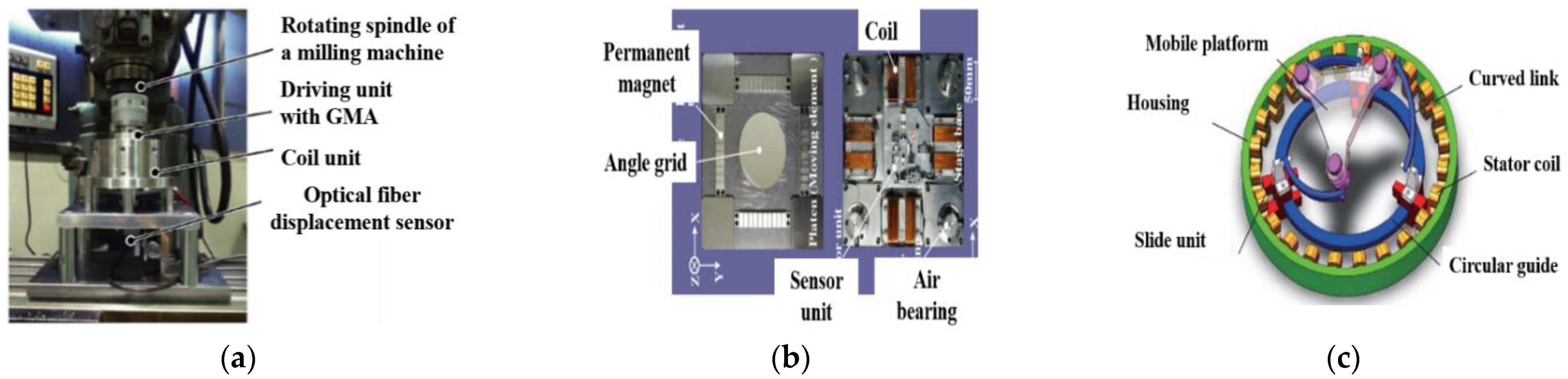 Machines 11 00096 g009