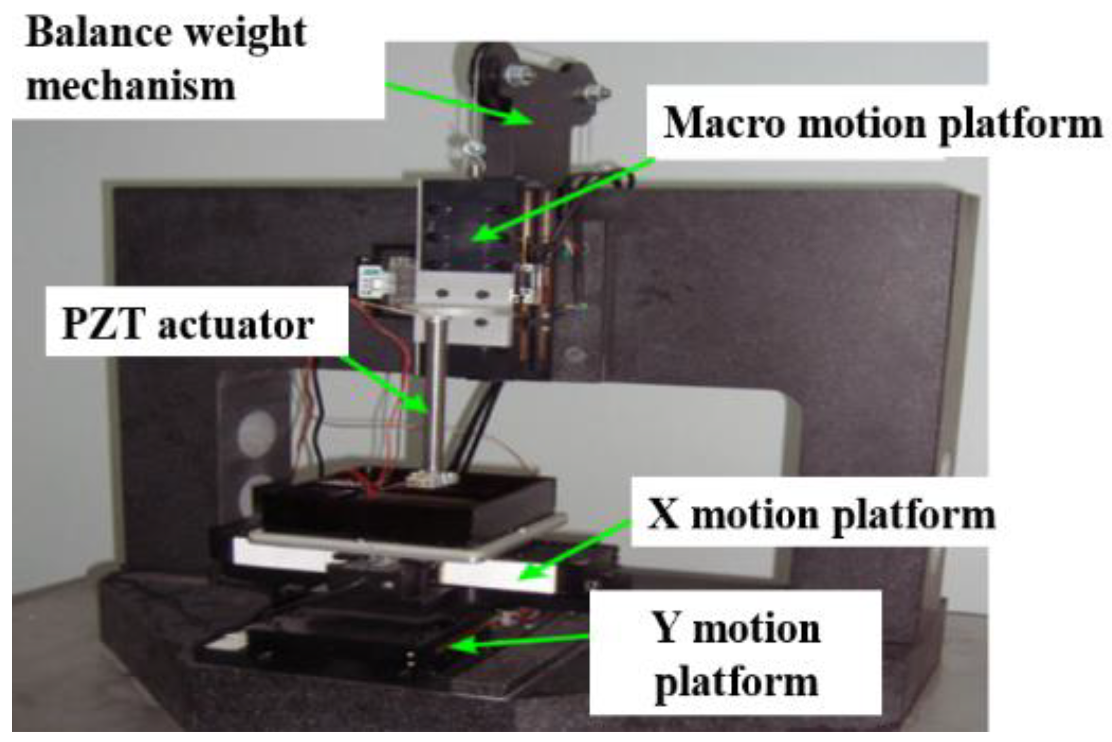 Machines 11 00096 g010