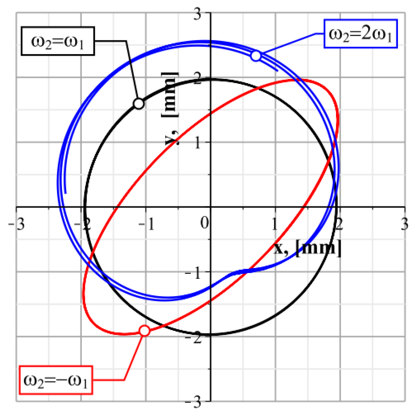 Machines 11 00097 g006