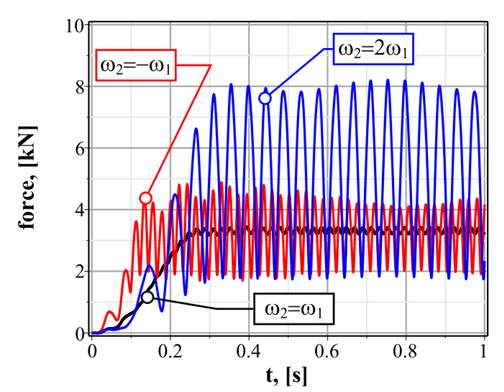 Machines 11 00097 g007
