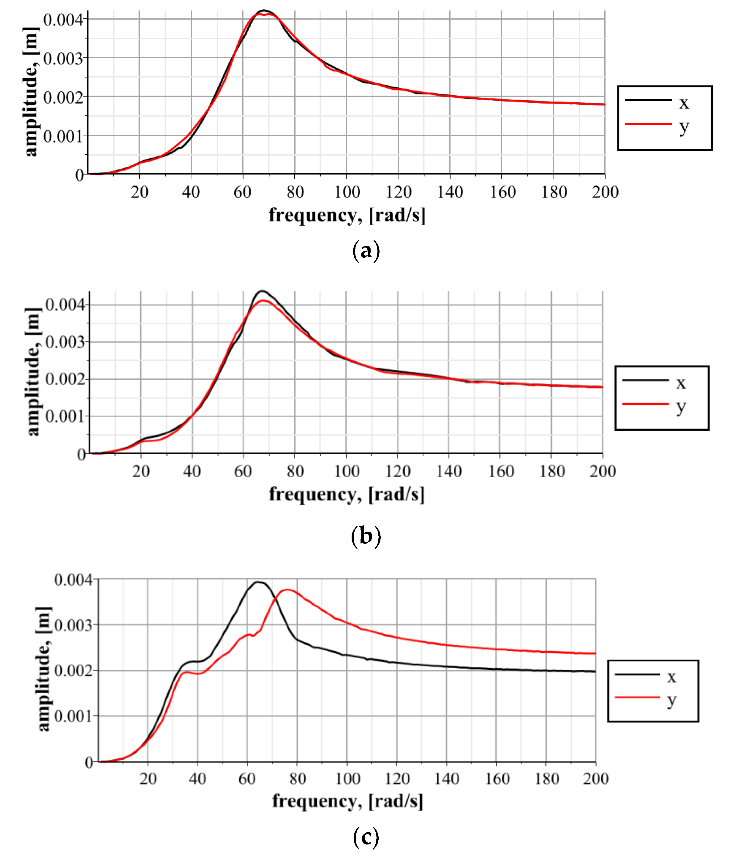 Machines 11 00097 g010