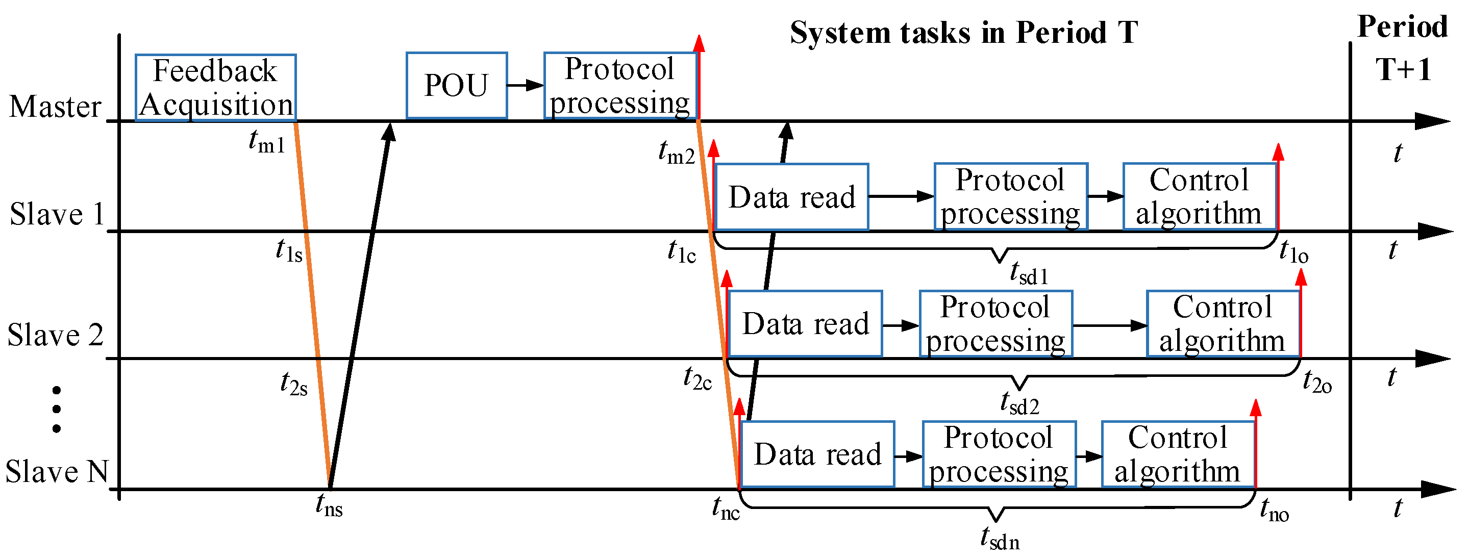 Machines 11 00098 g003