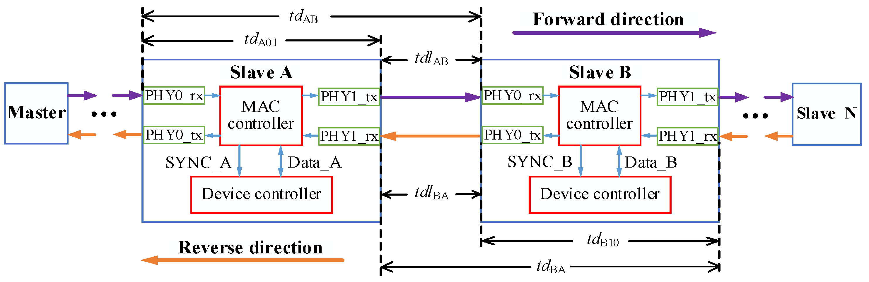 Machines 11 00098 g004