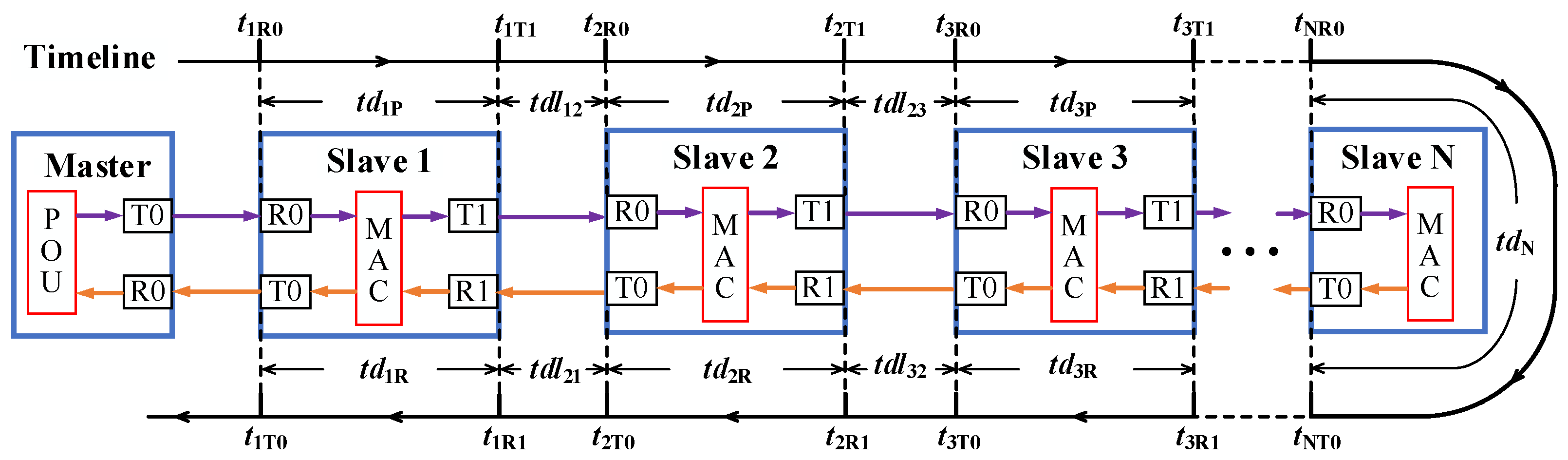 Machines 11 00098 g005