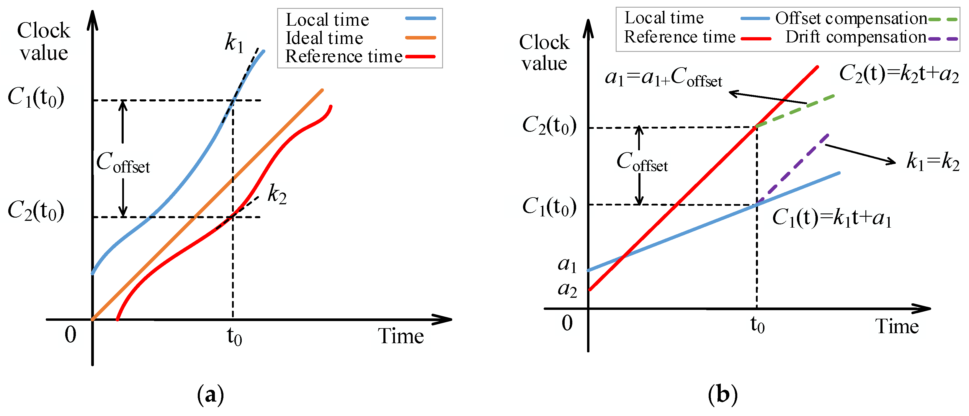 Machines 11 00098 g006
