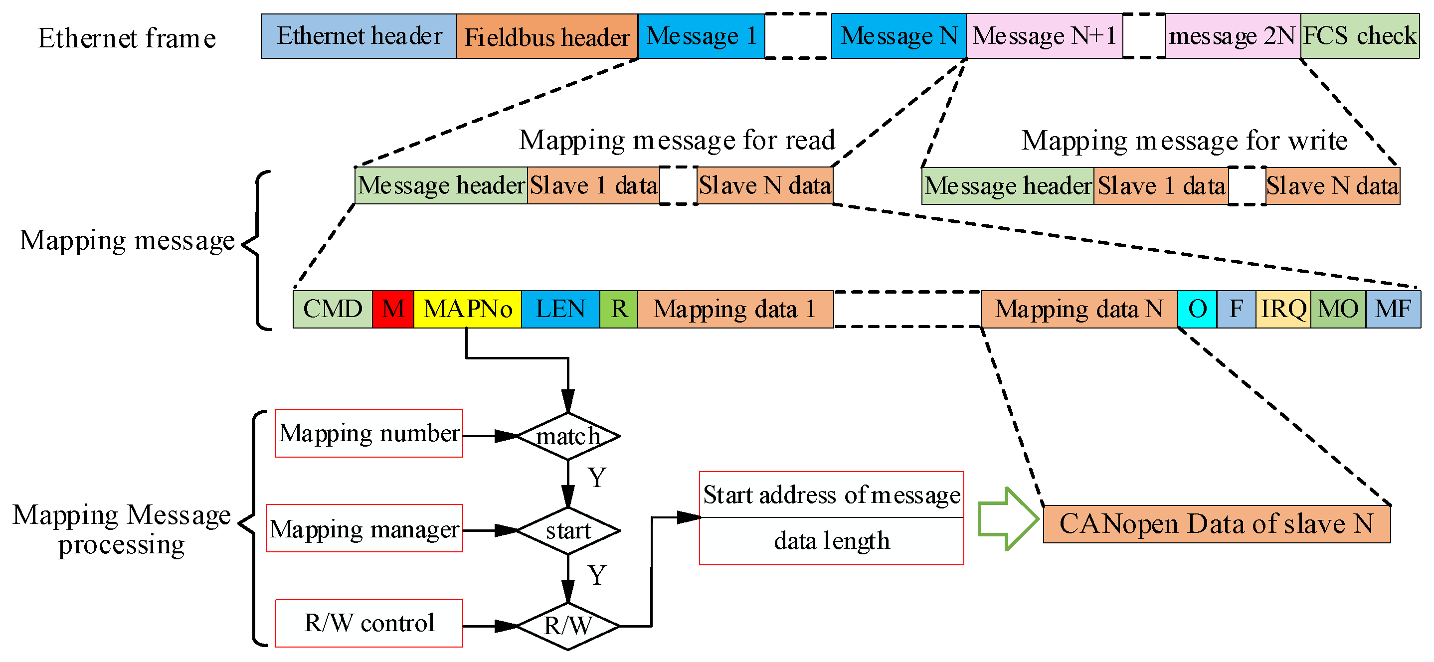 Machines 11 00098 g007